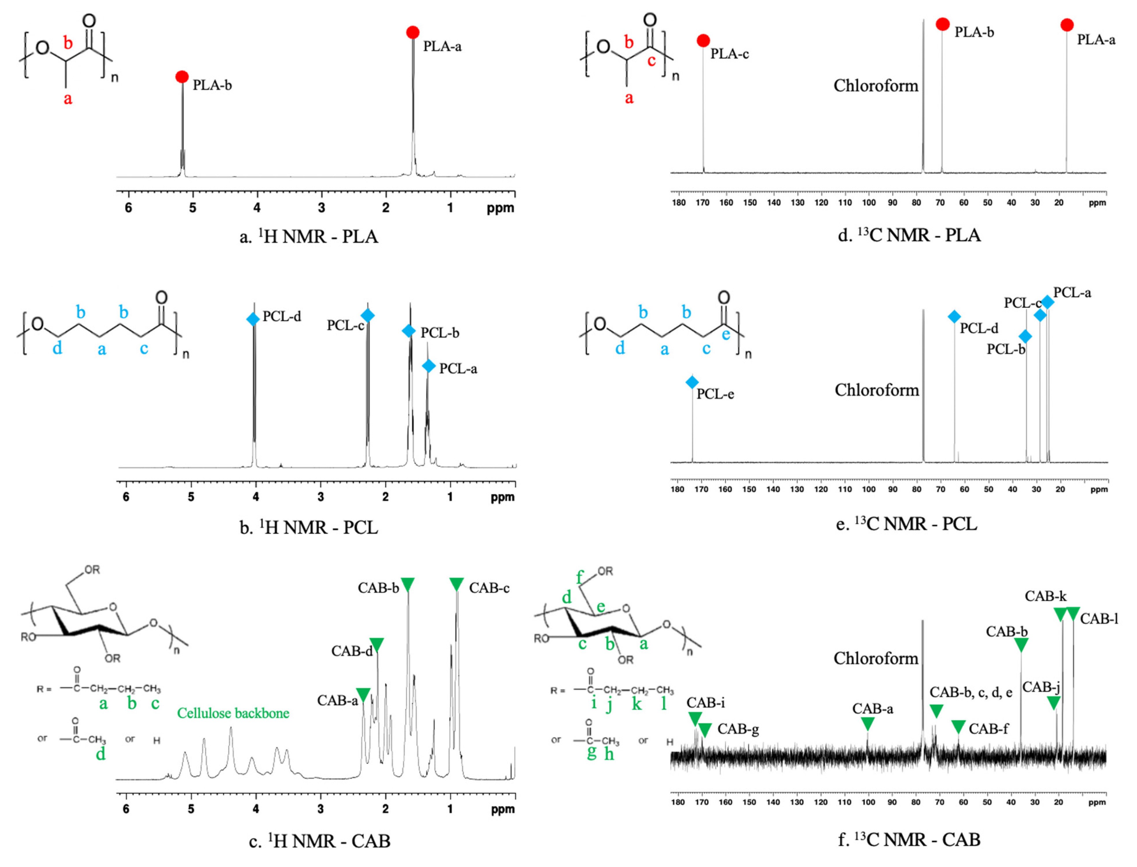 Polymers 15 00303 g010