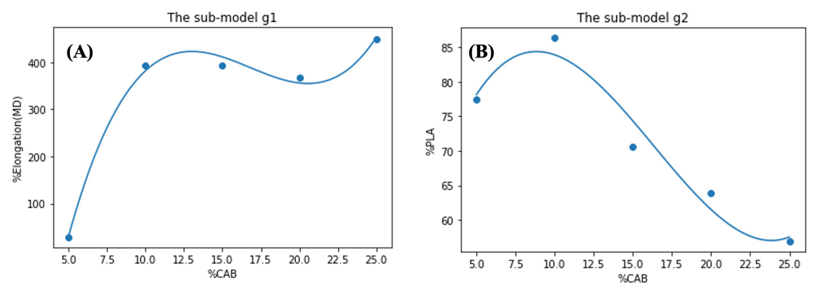 Polymers 15 00303 g012