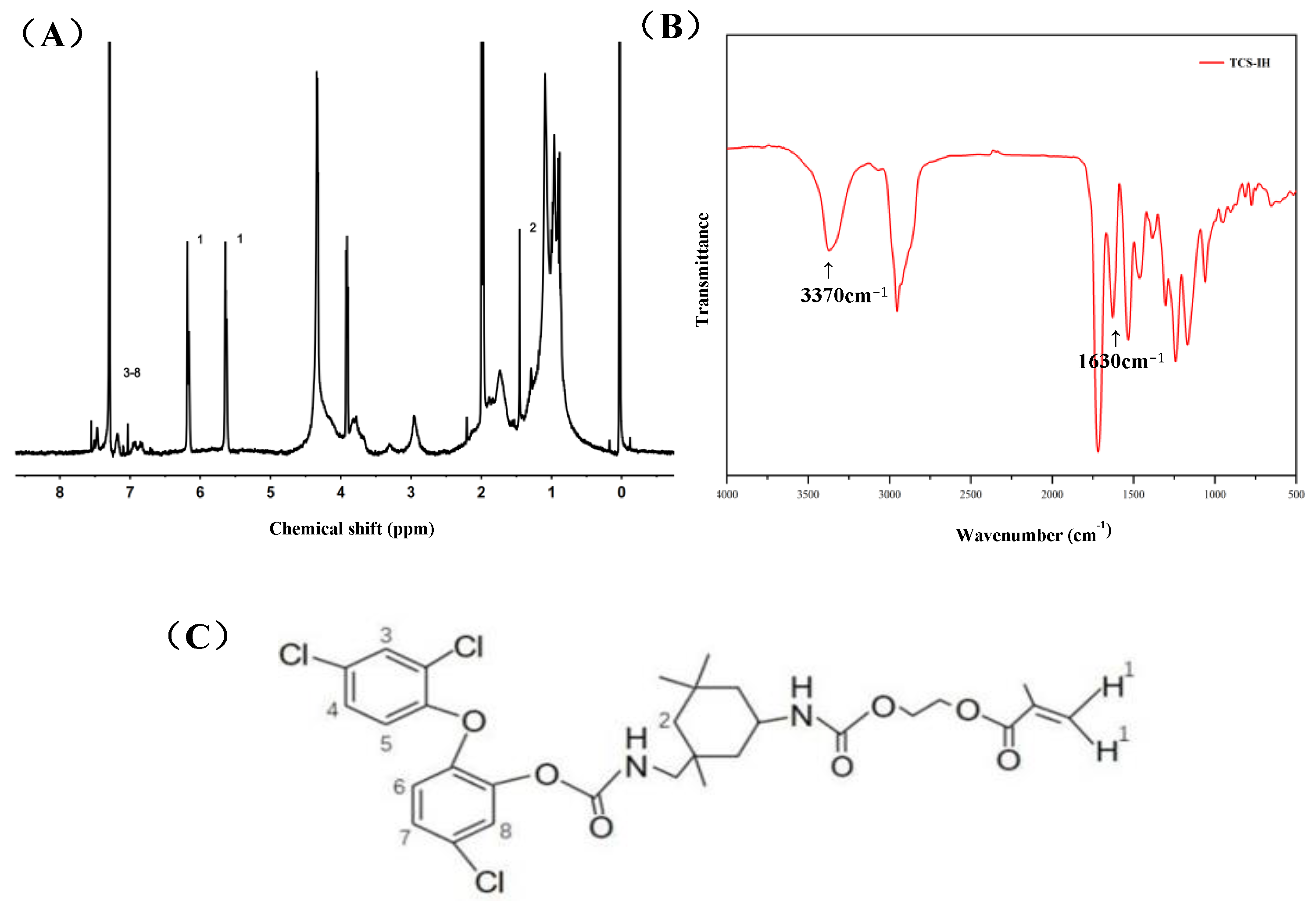 Polymers 15 00304 g001