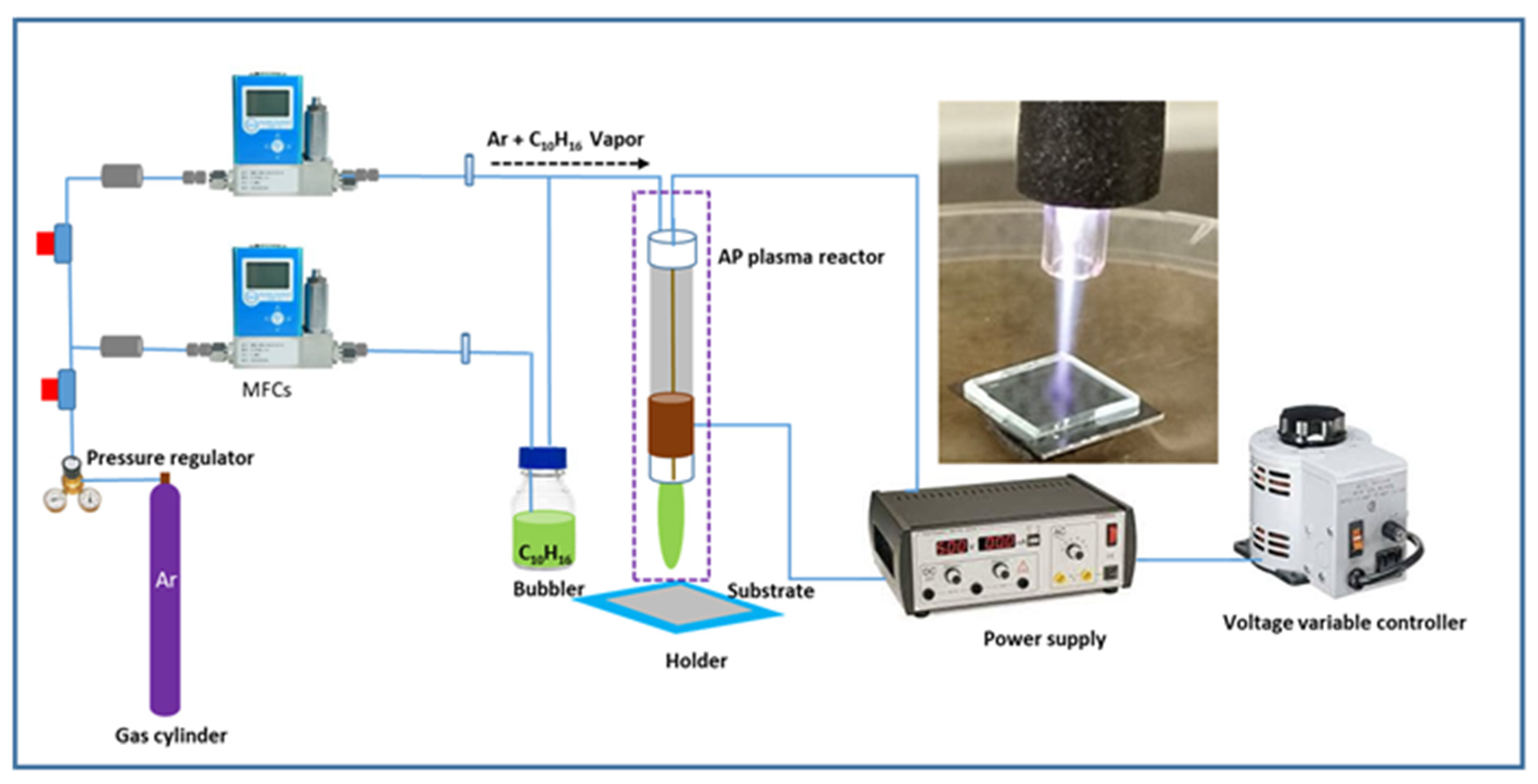 Polymers 15 00307 g001 Polymers 15 00307 g001
