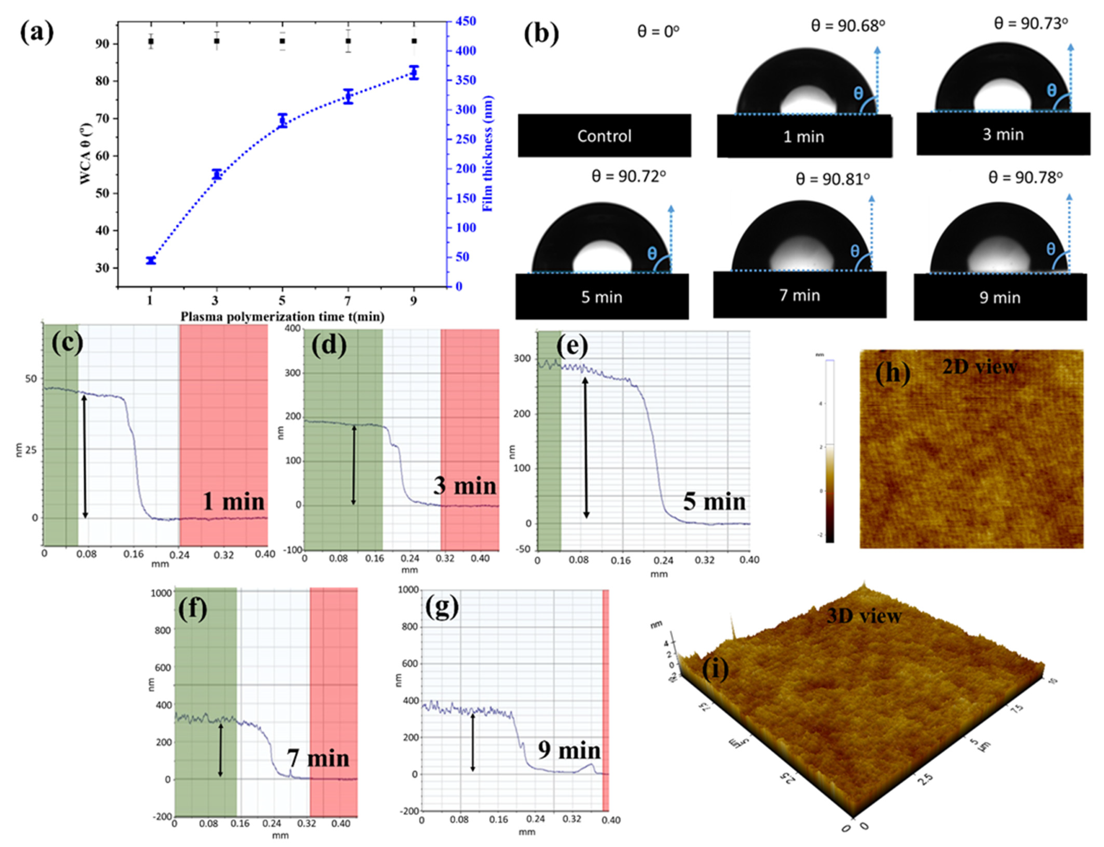 Polymers 15 00307 g002 Polymers 15 00307 g002