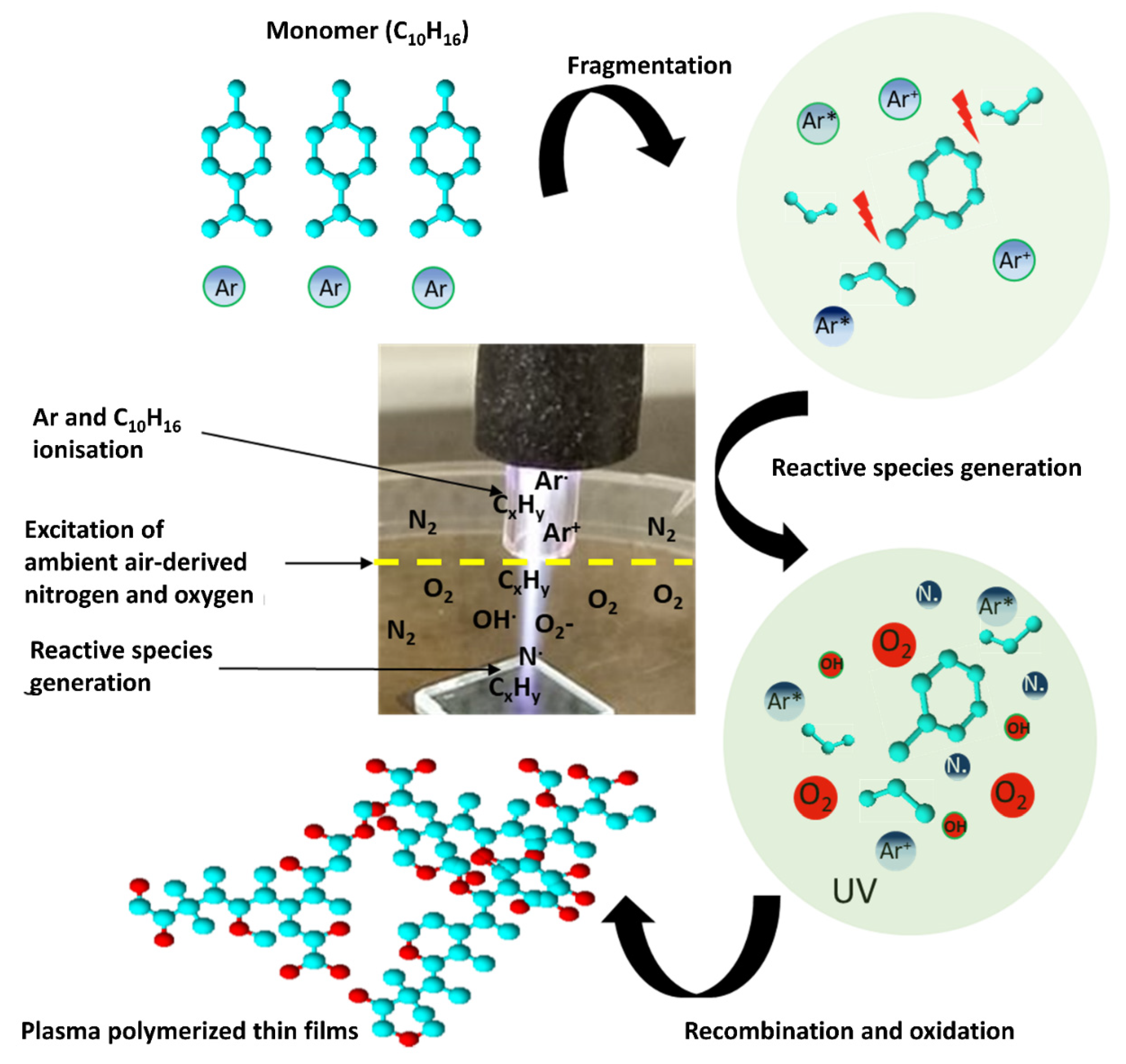 Polymers 15 00307 g005 Polymers 15 00307 g005