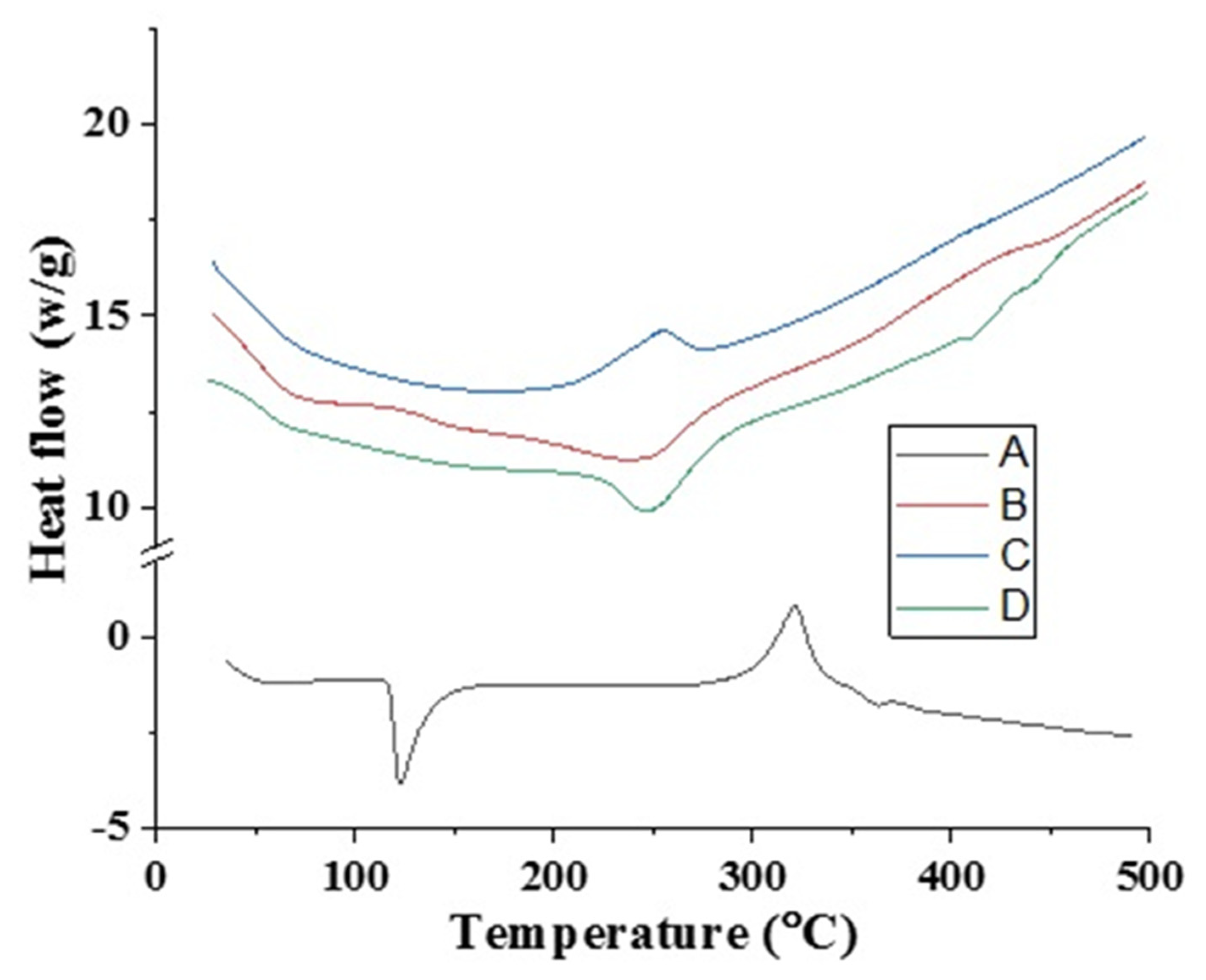Polymers 15 00311 g006