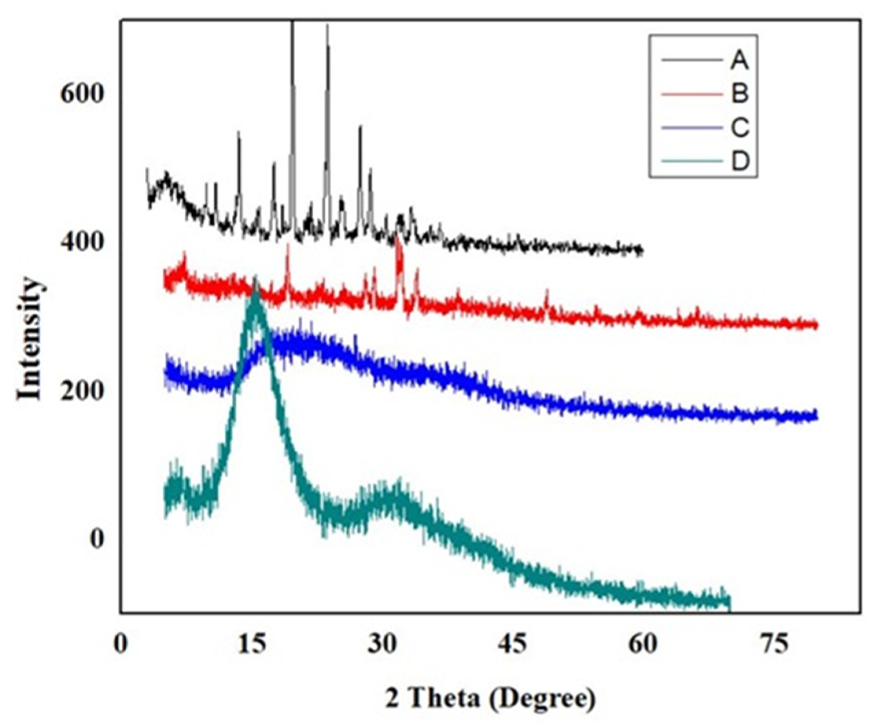 Polymers 15 00311 g008