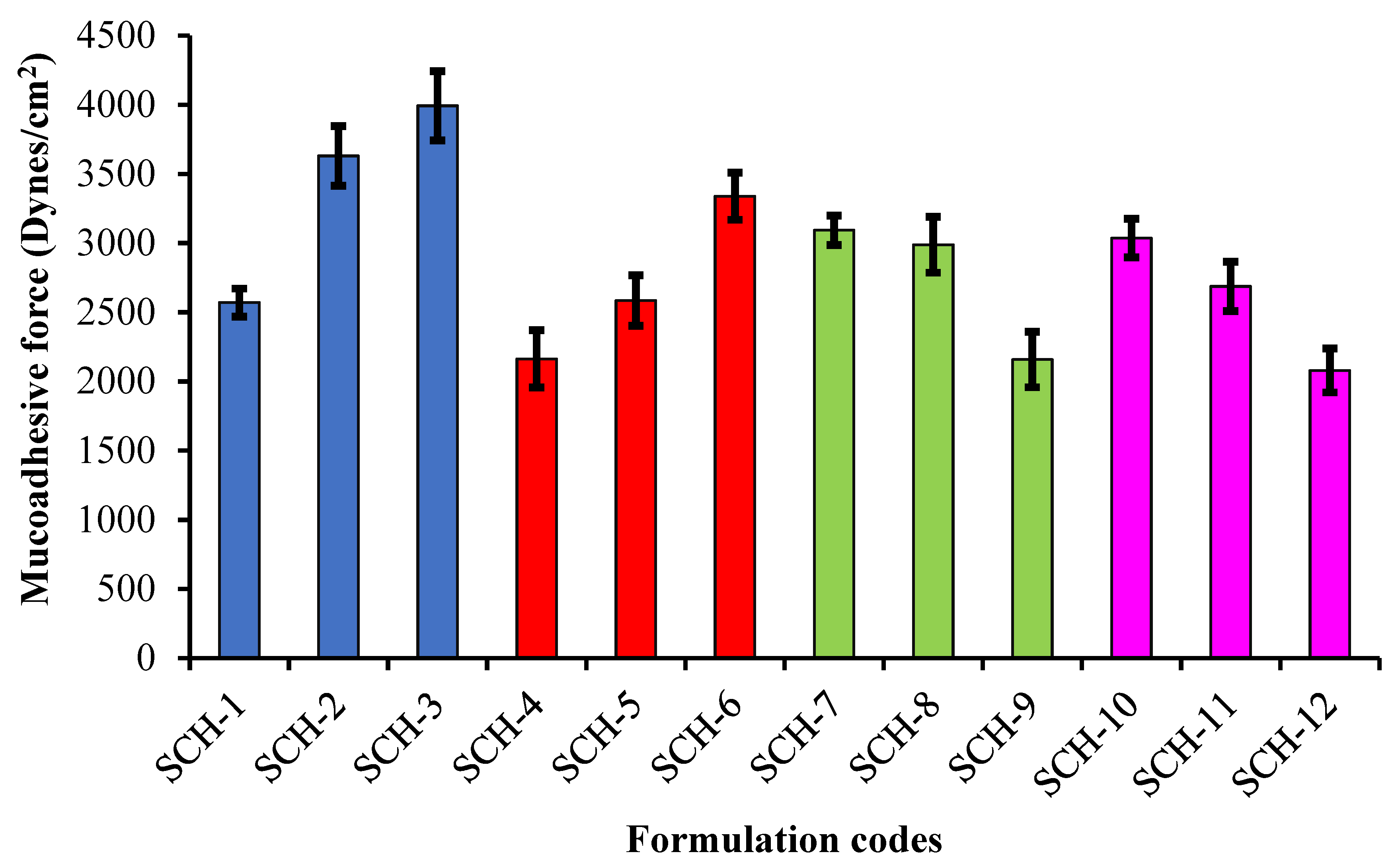 Polymers 15 00311 g012