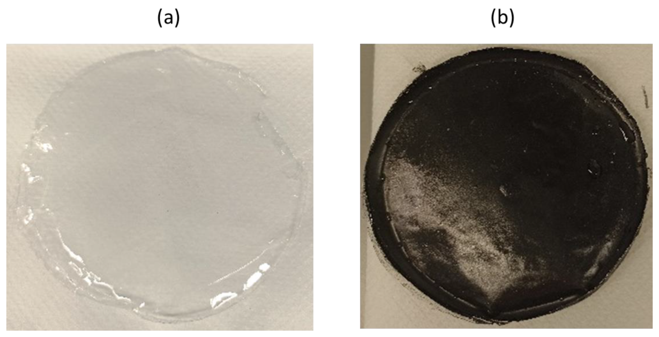 Polymers 15 00314 g001 Polymers 15 00314 g001