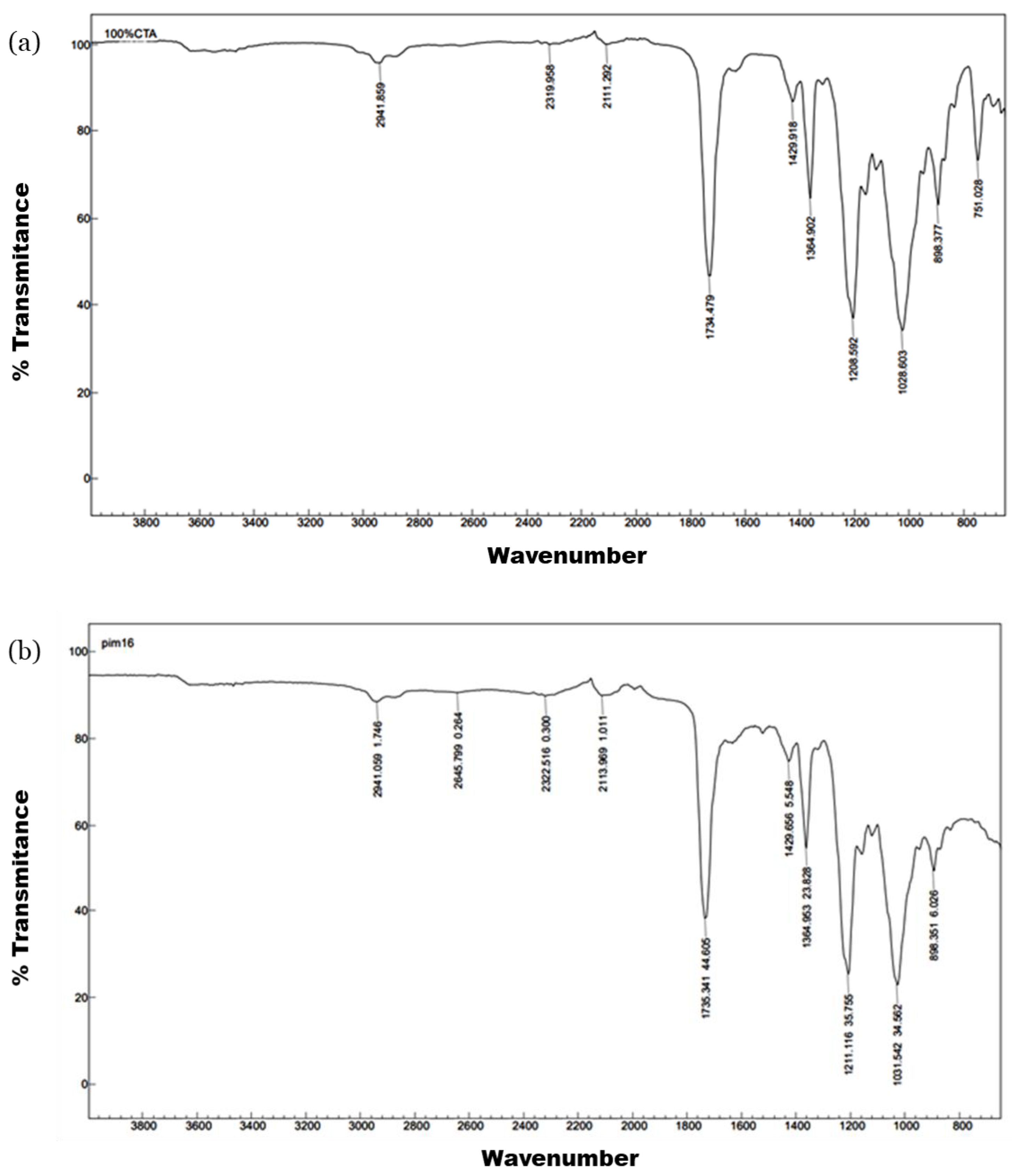 Polymers 15 00314 g002 Polymers 15 00314 g002