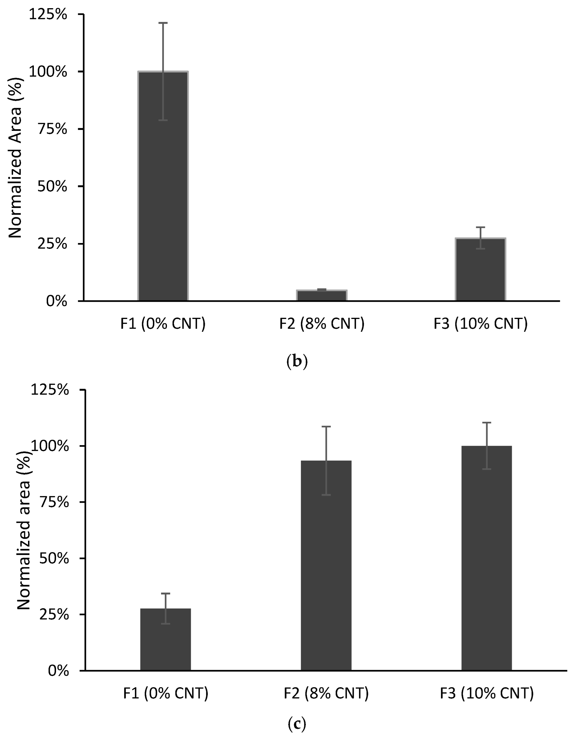Polymers 15 00314 g005b Polymers 15 00314 g005b