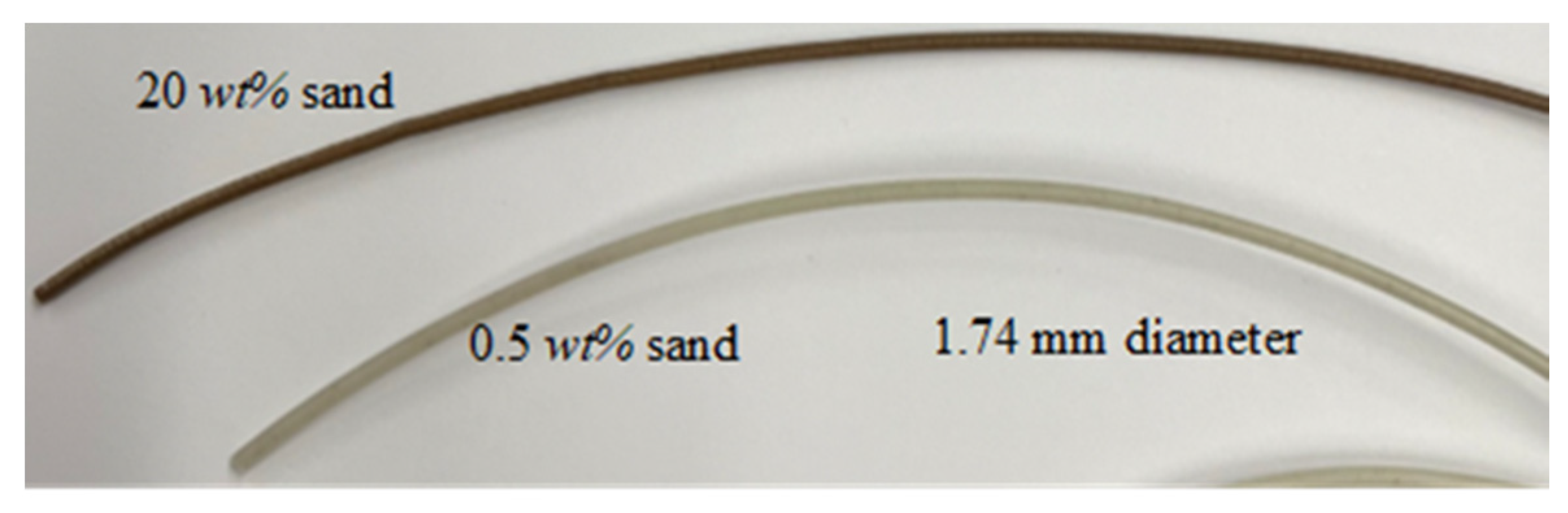 Polymers 15 00315 g004 Polymers 15 00315 g004