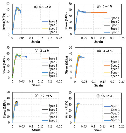 Polymers Free FullText A LowCost Process for Fabricating Reinforced 3D Printing