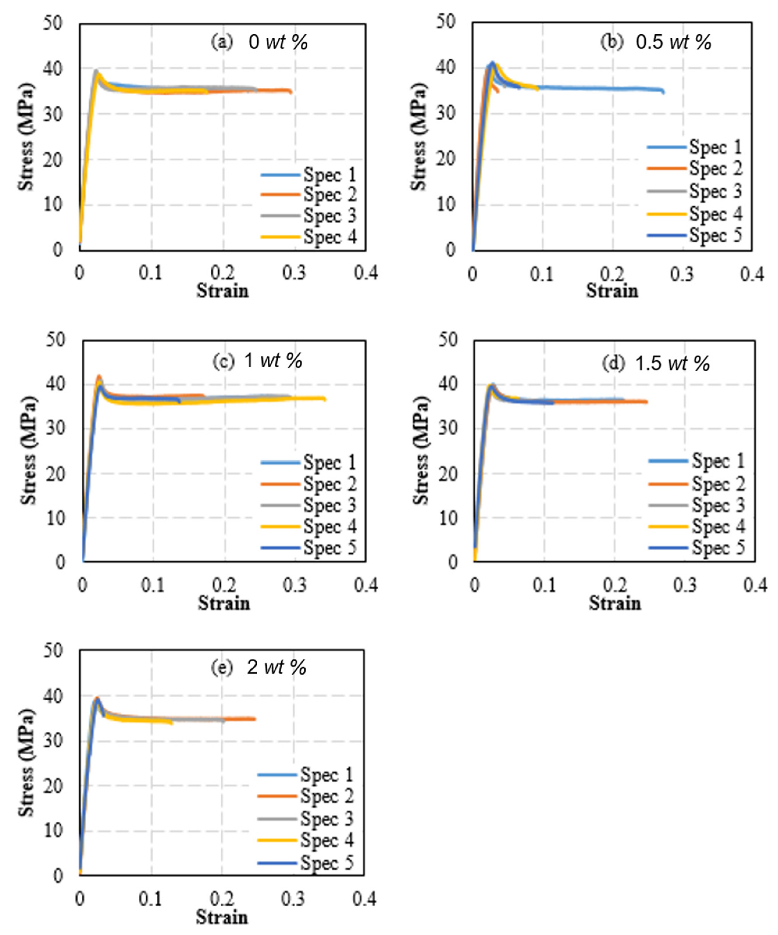 Polymers 15 00315 g013 Polymers 15 00315 g013