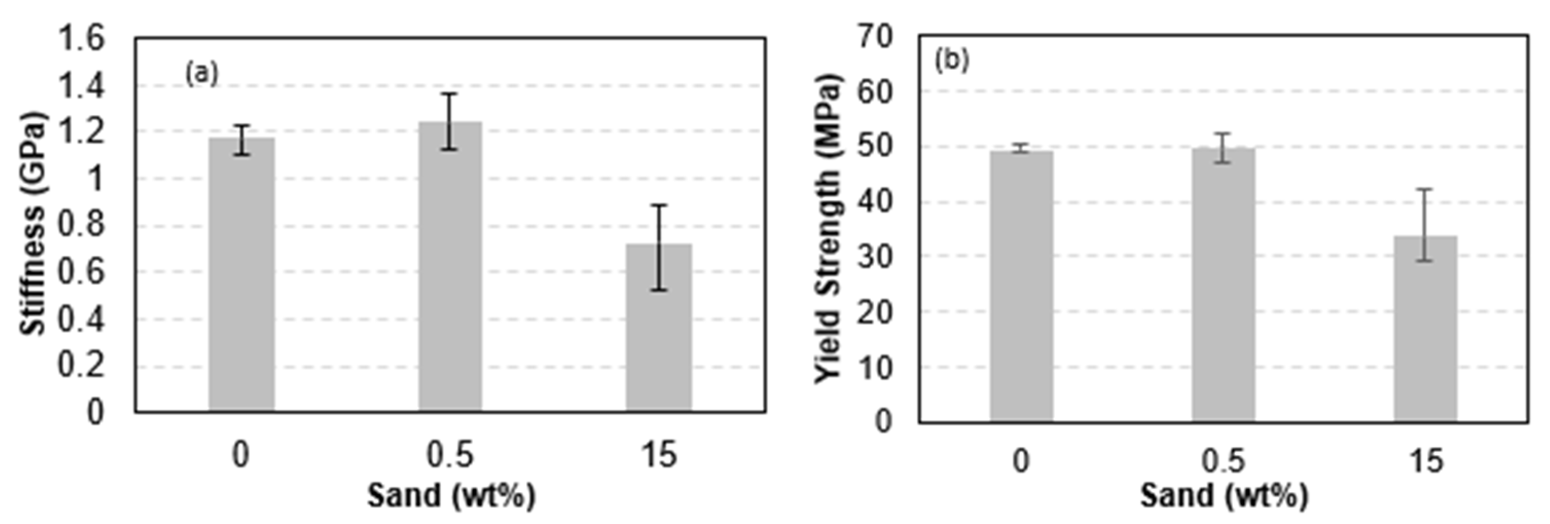 Polymers 15 00315 g016 Polymers 15 00315 g016