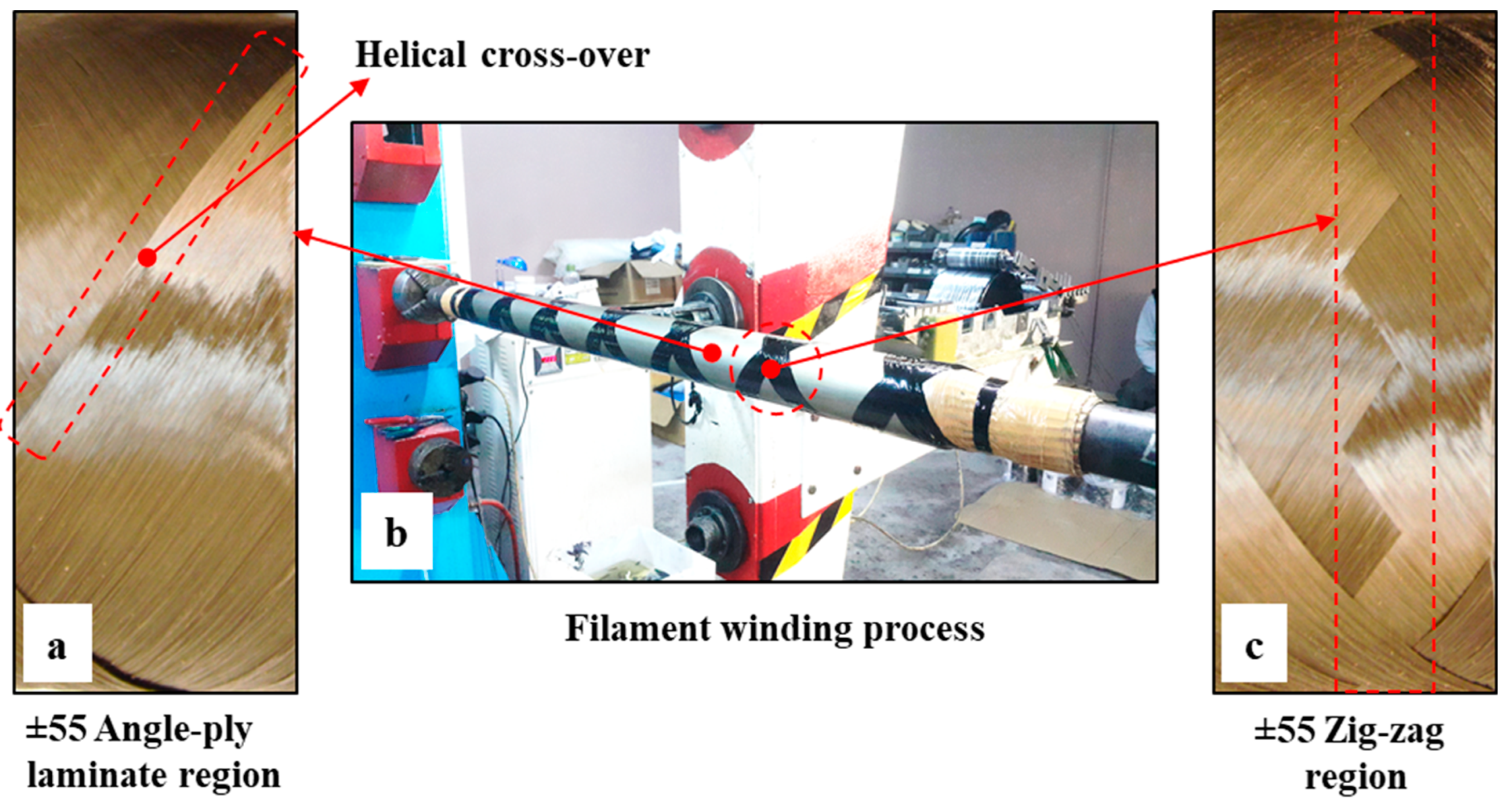 Polymers 15 00319 g001 Polymers 15 00319 g001