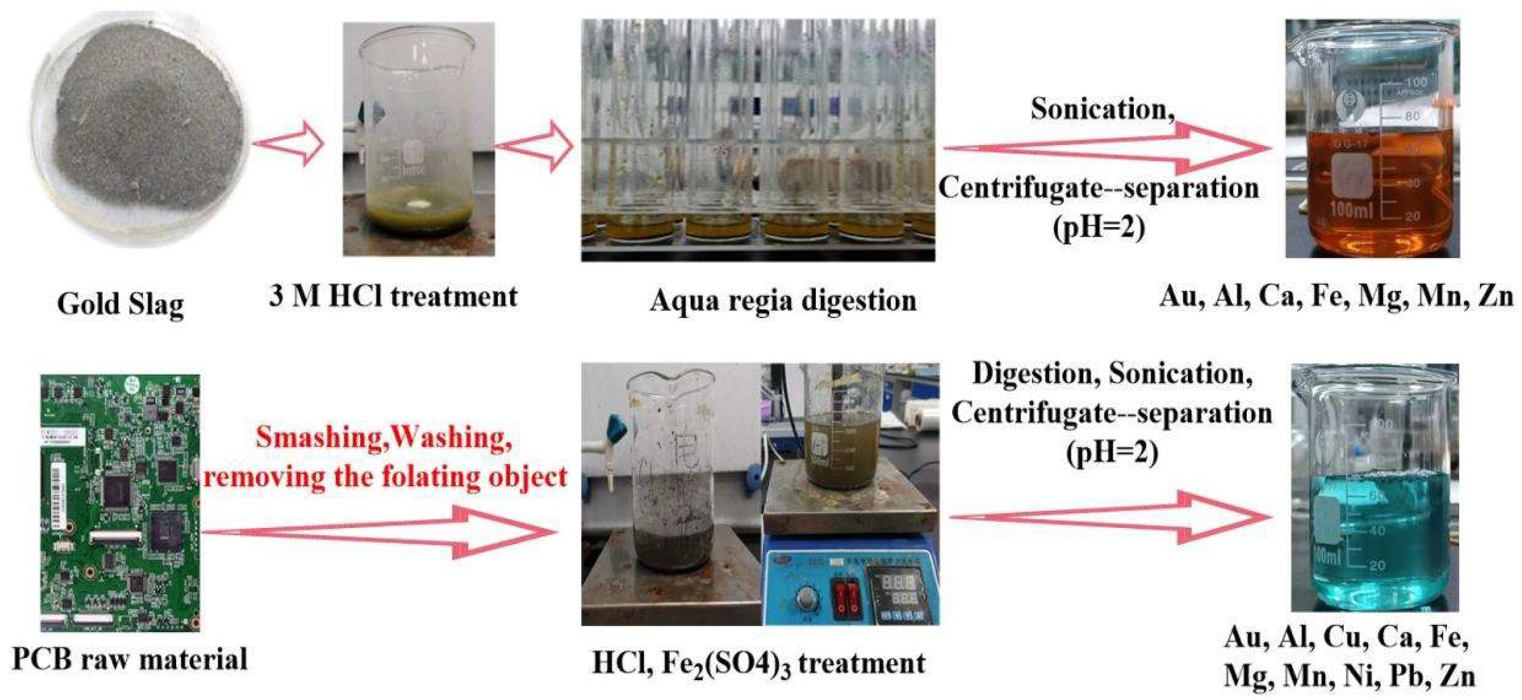 Polymers 15 00321 sch003 Polymers 15 00321 sch003