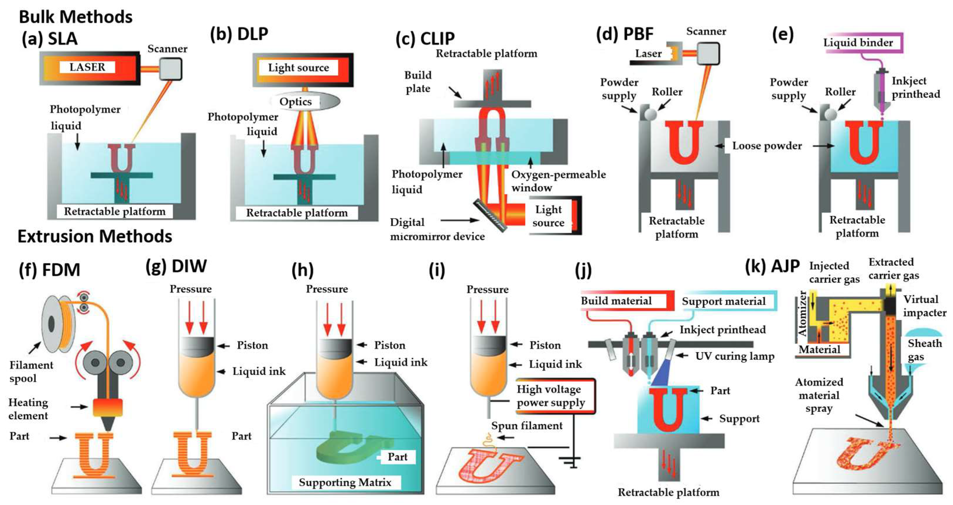 Polymers 15 00322 g001 Polymers 15 00322 g001