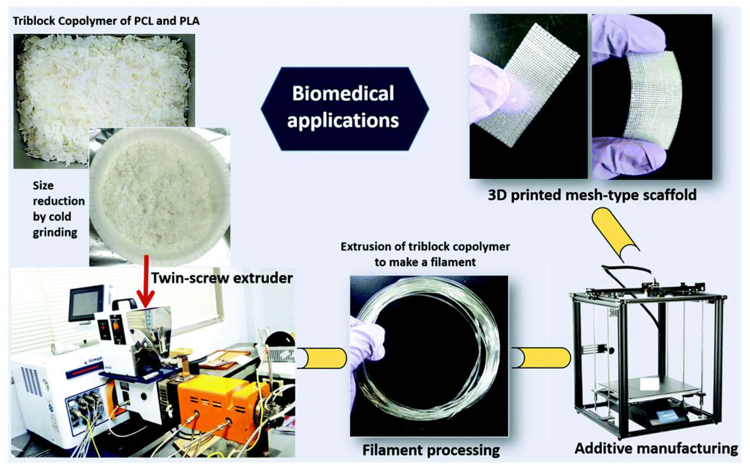 Polymers 15 00322 g008 Polymers 15 00322 g008