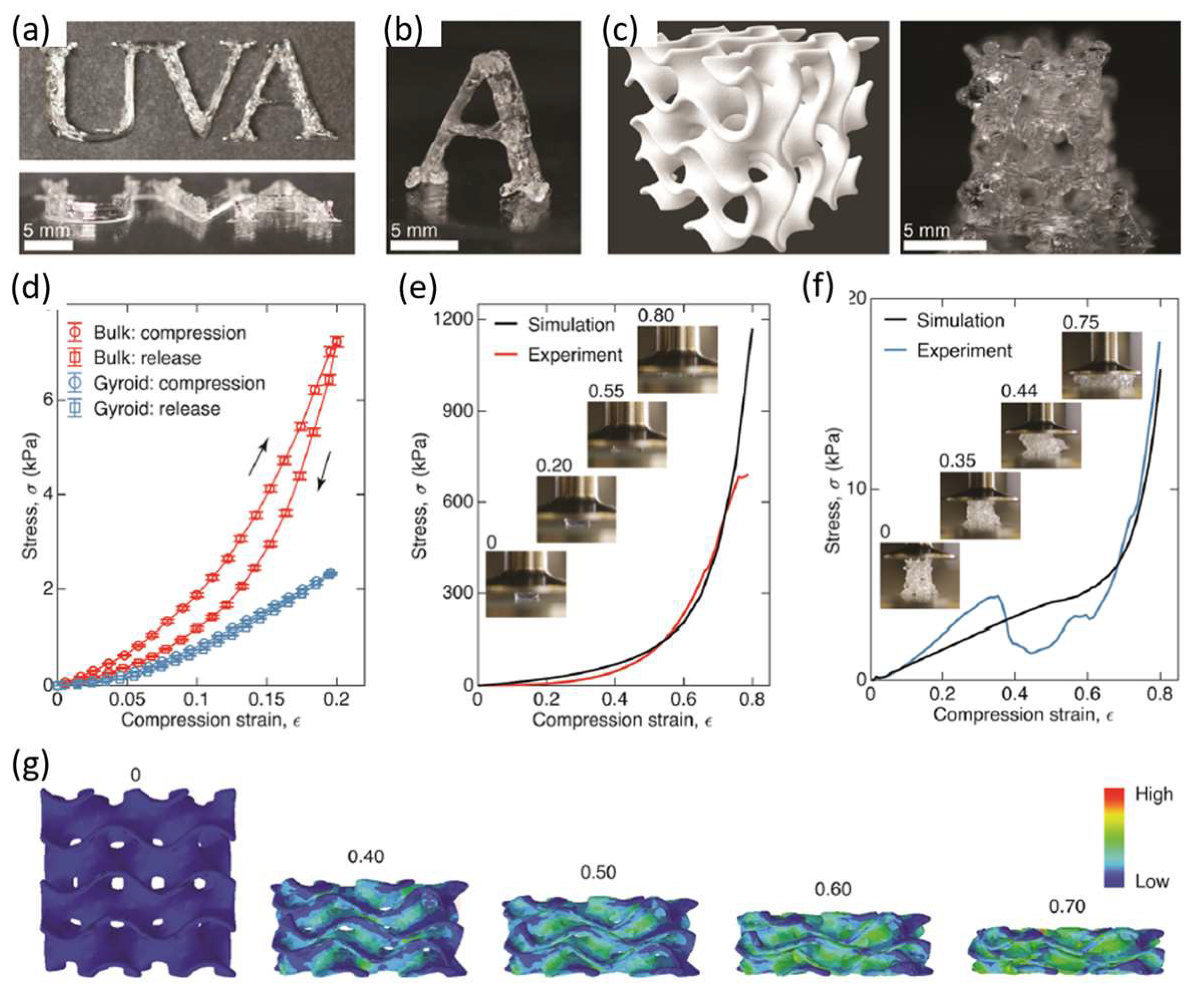 Polymers 15 00322 g010 Polymers 15 00322 g010