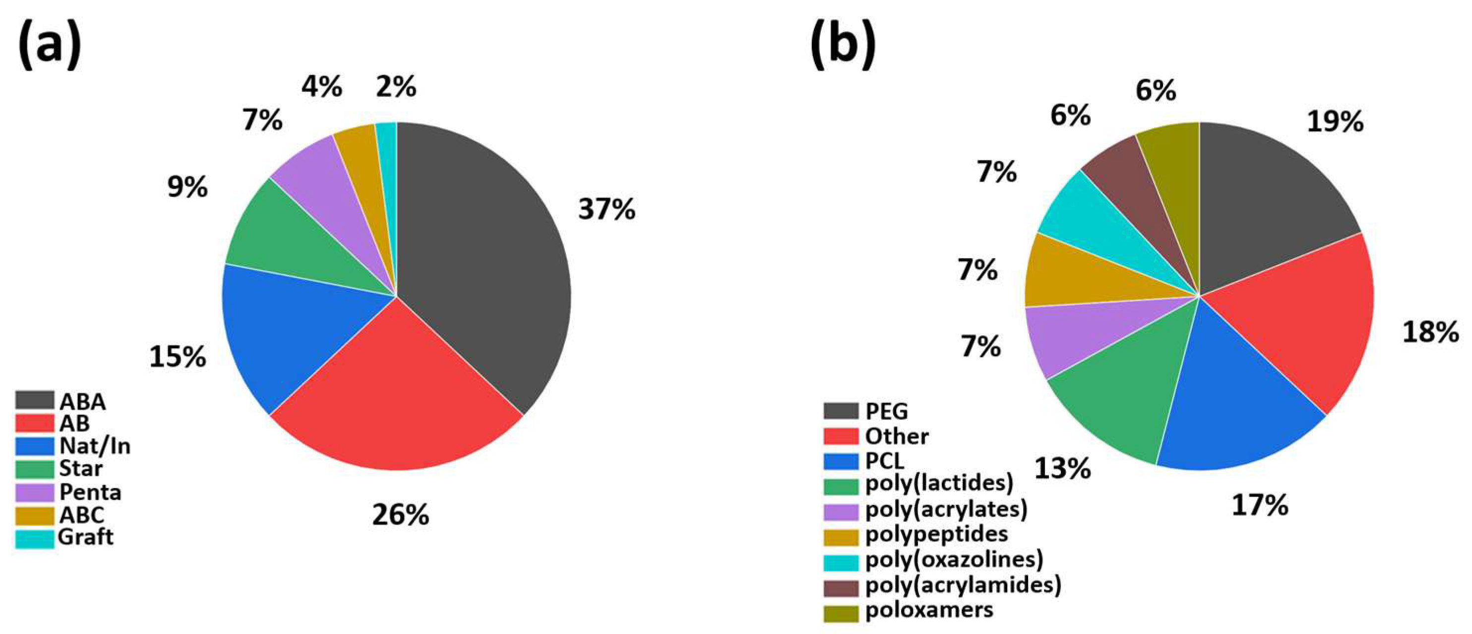 Polymers 15 00322 g017 Polymers 15 00322 g017