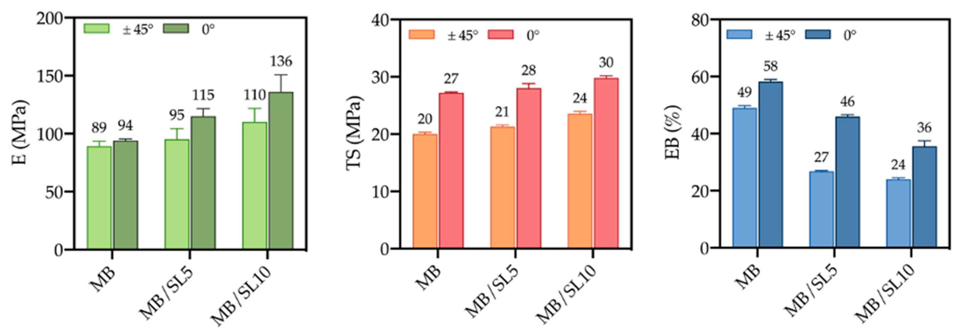 Polymers 15 00325 g013