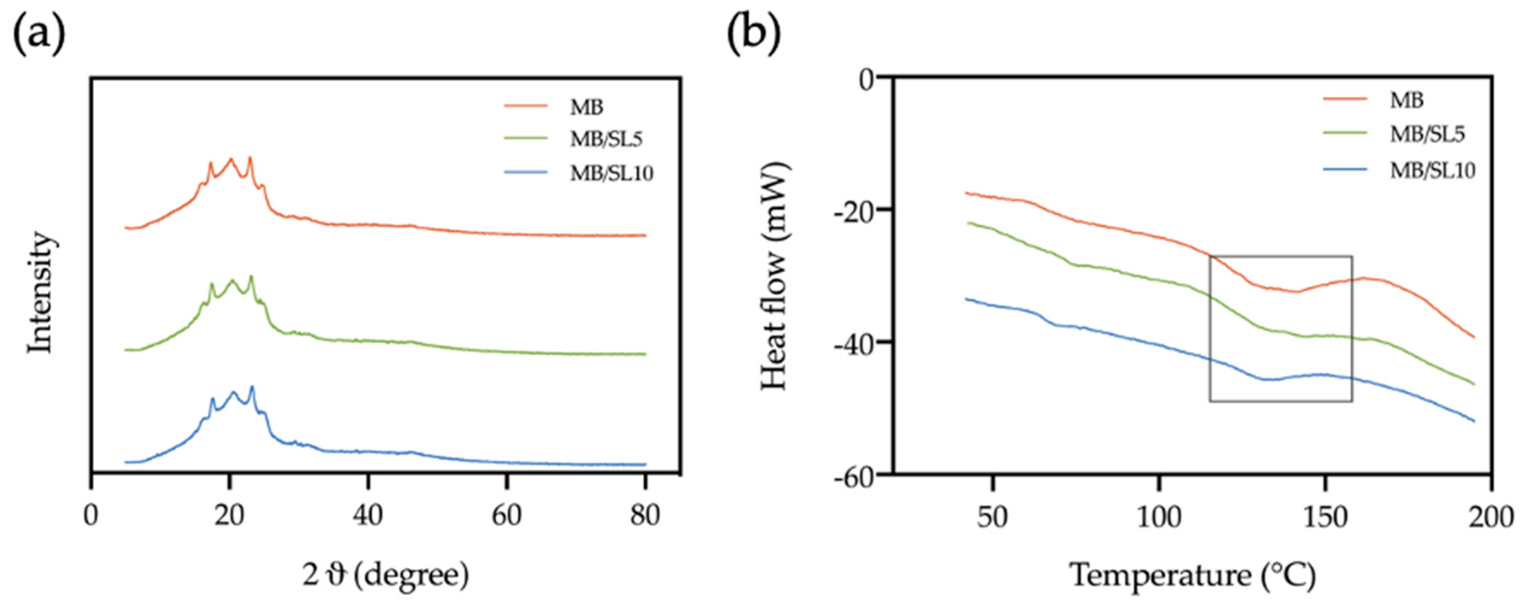 Polymers 15 00325 g014