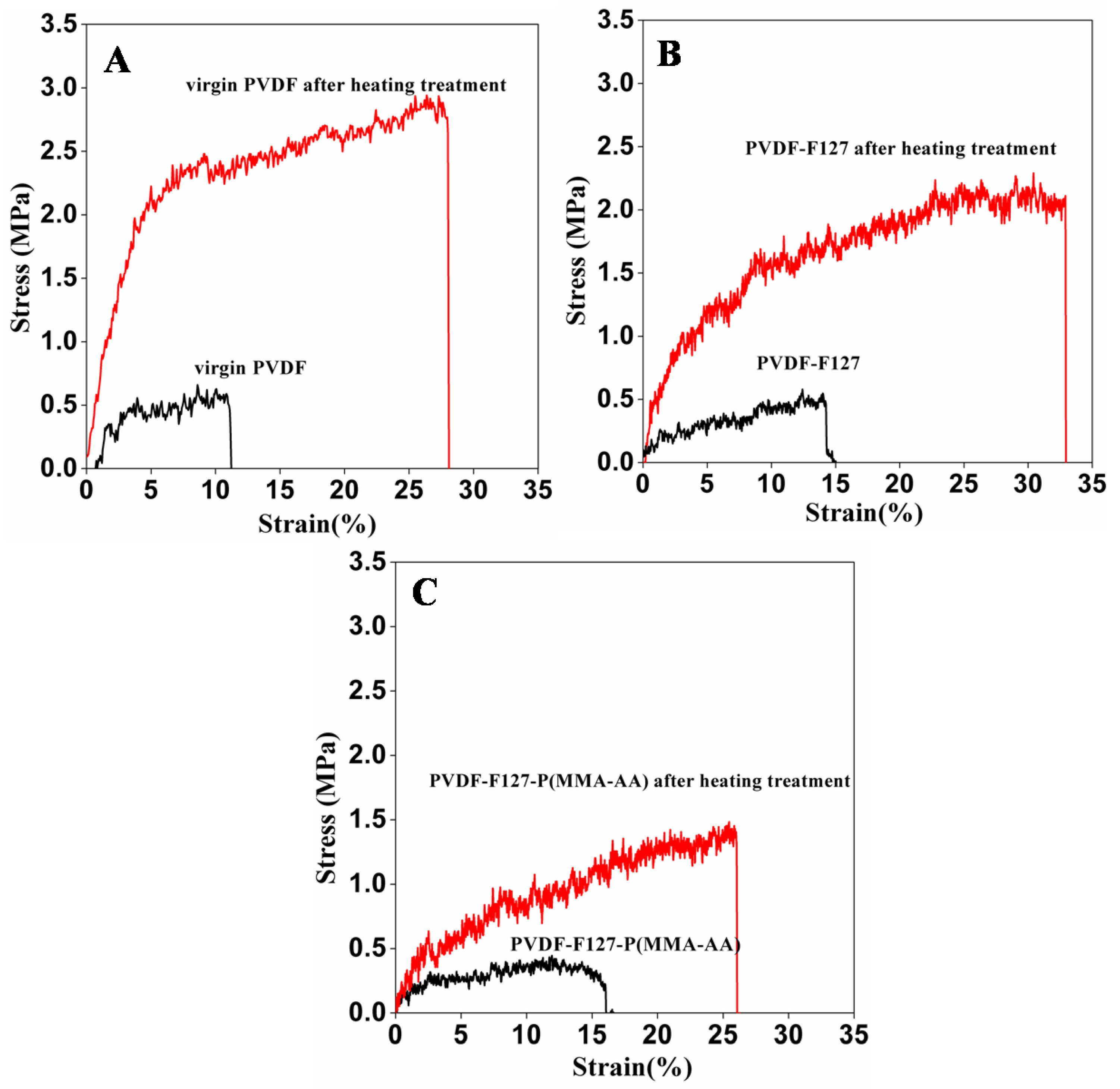 Polymers 15 00327 g002