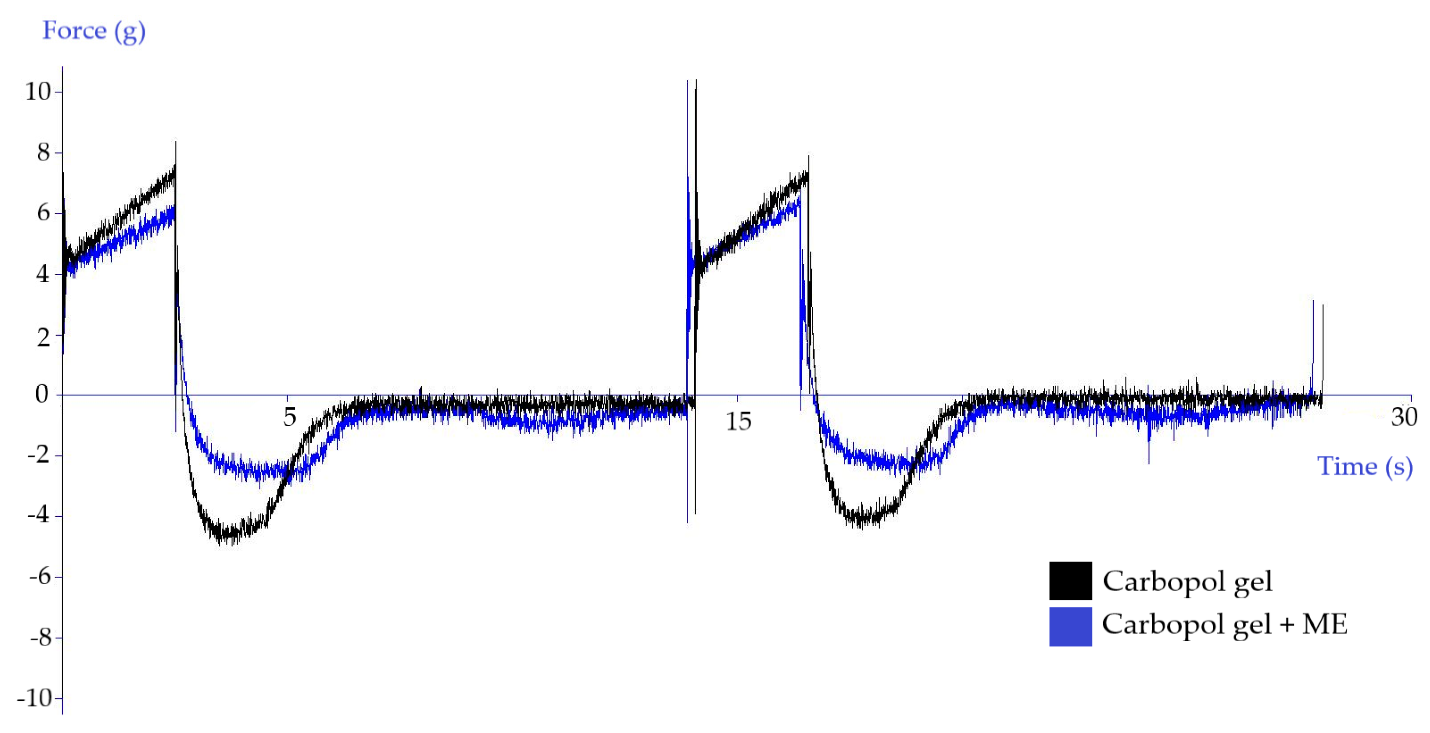 Polymers 15 00329 g004 Polymers 15 00329 g004