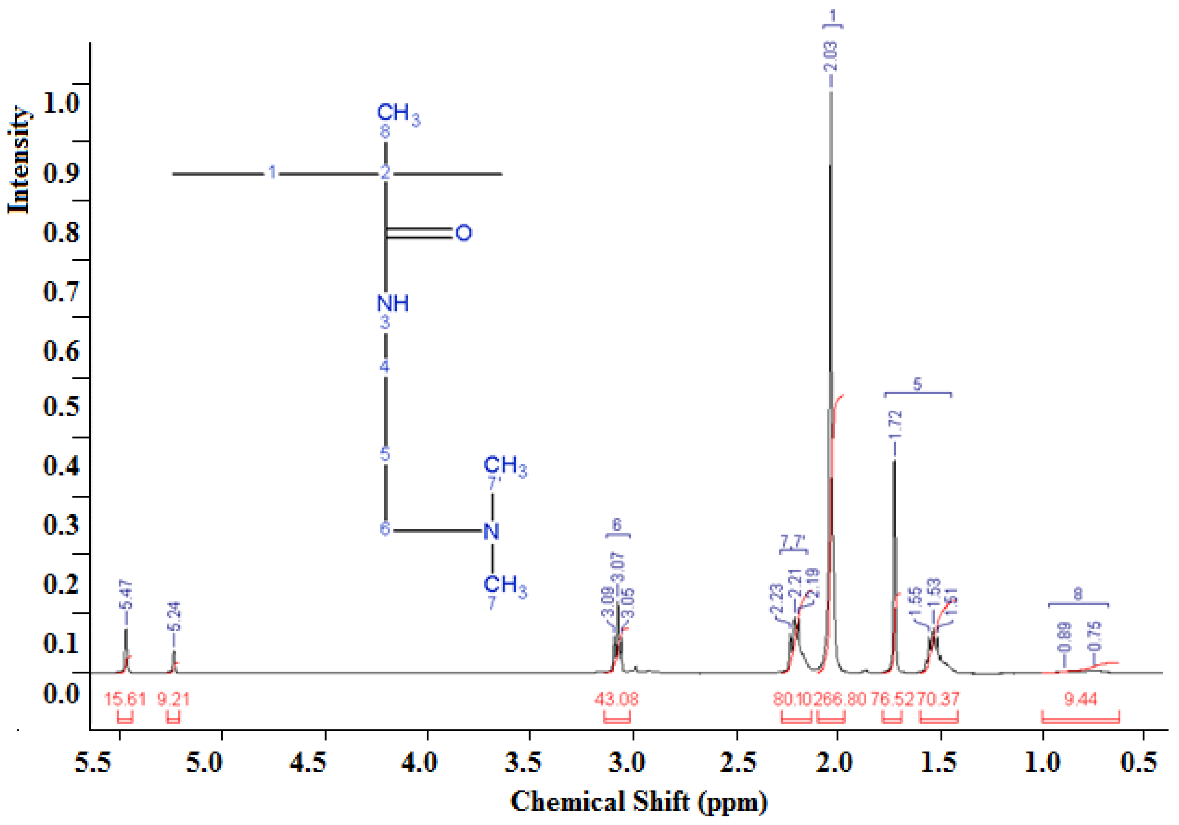 Polymers 15 00330 g002
