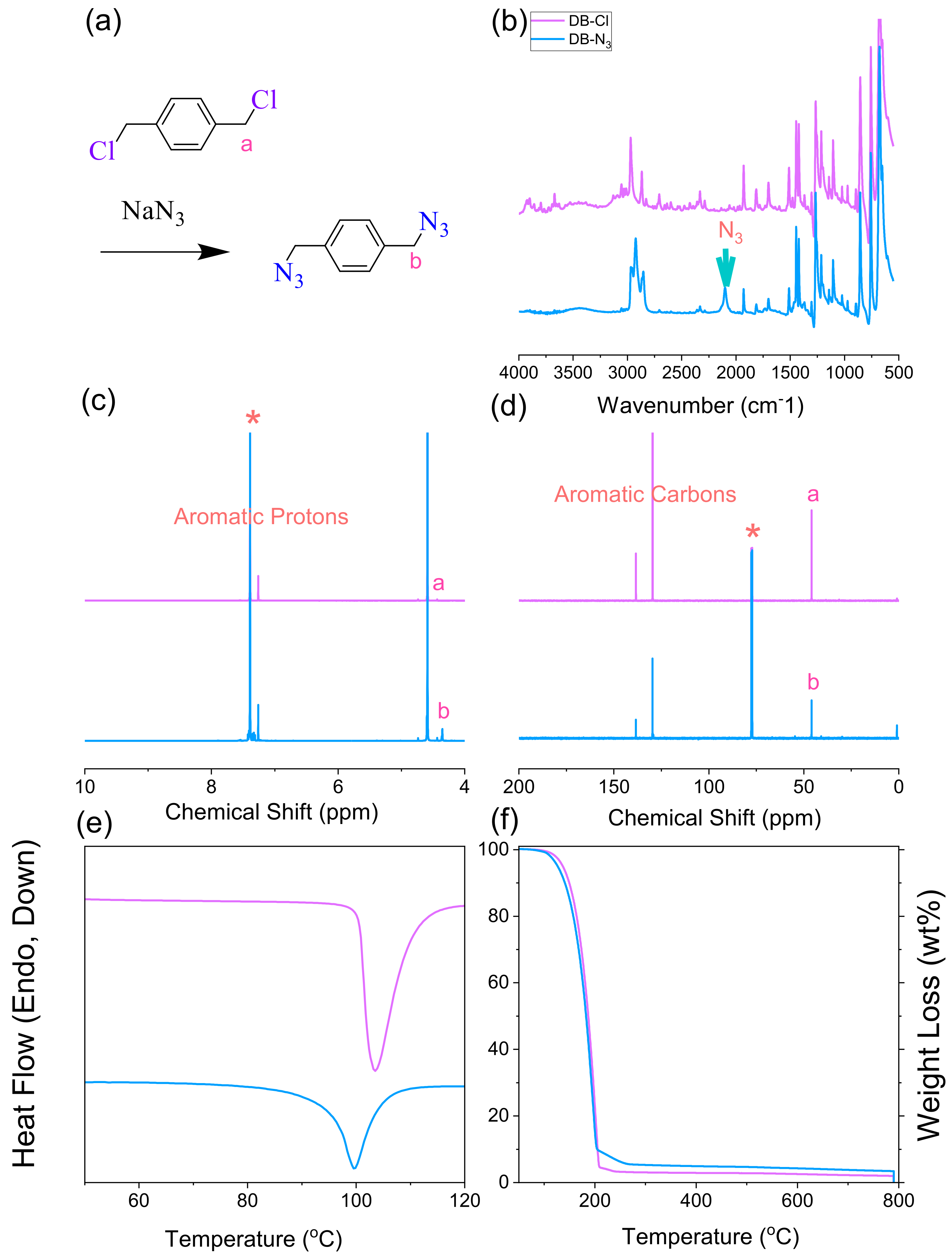 Polymers 15 00331 g001 Polymers 15 00331 g001