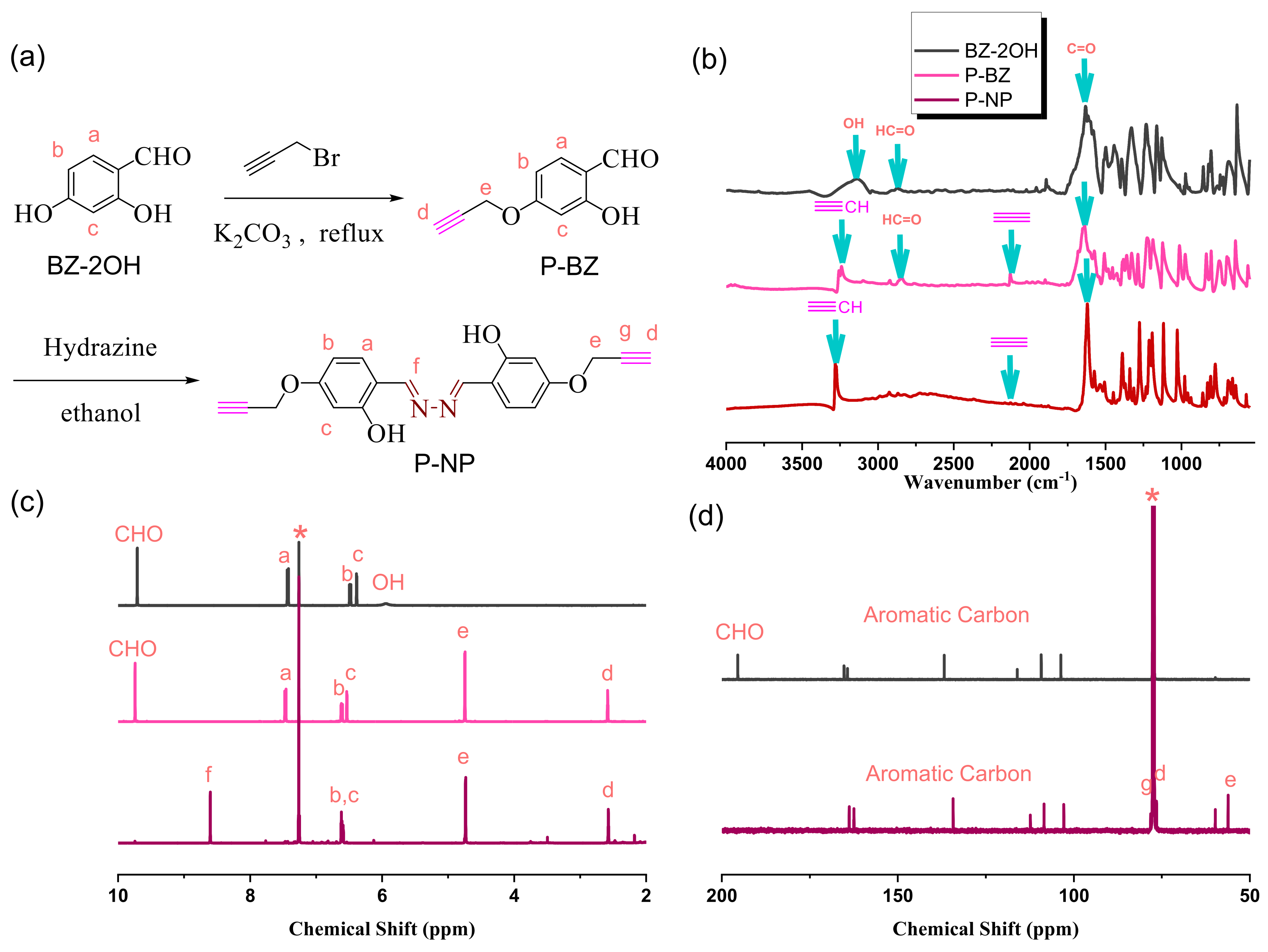 Polymers 15 00331 g003 Polymers 15 00331 g003