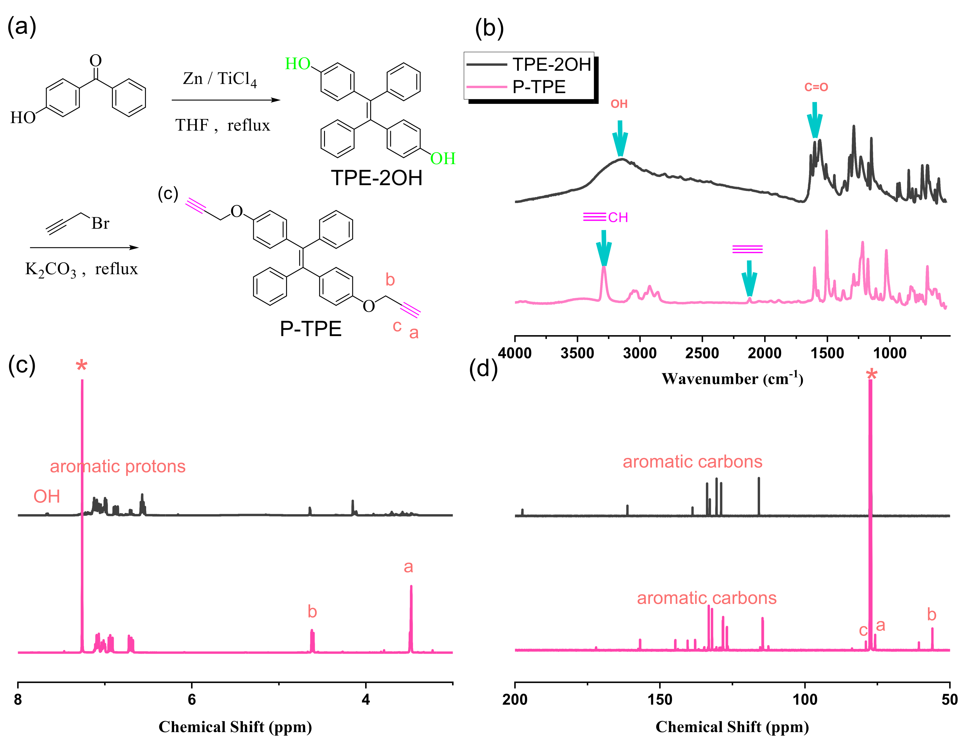 Polymers 15 00331 g004 Polymers 15 00331 g004