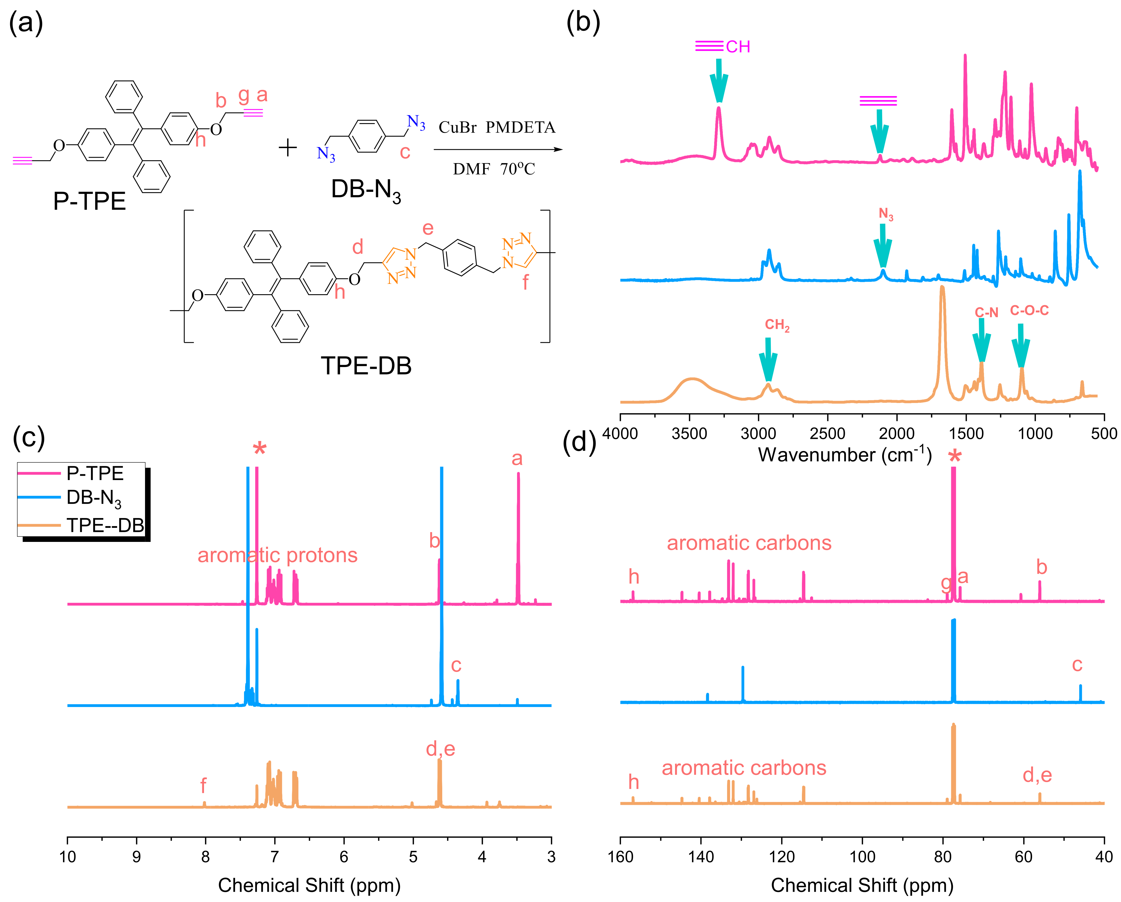 Polymers 15 00331 g005 Polymers 15 00331 g005