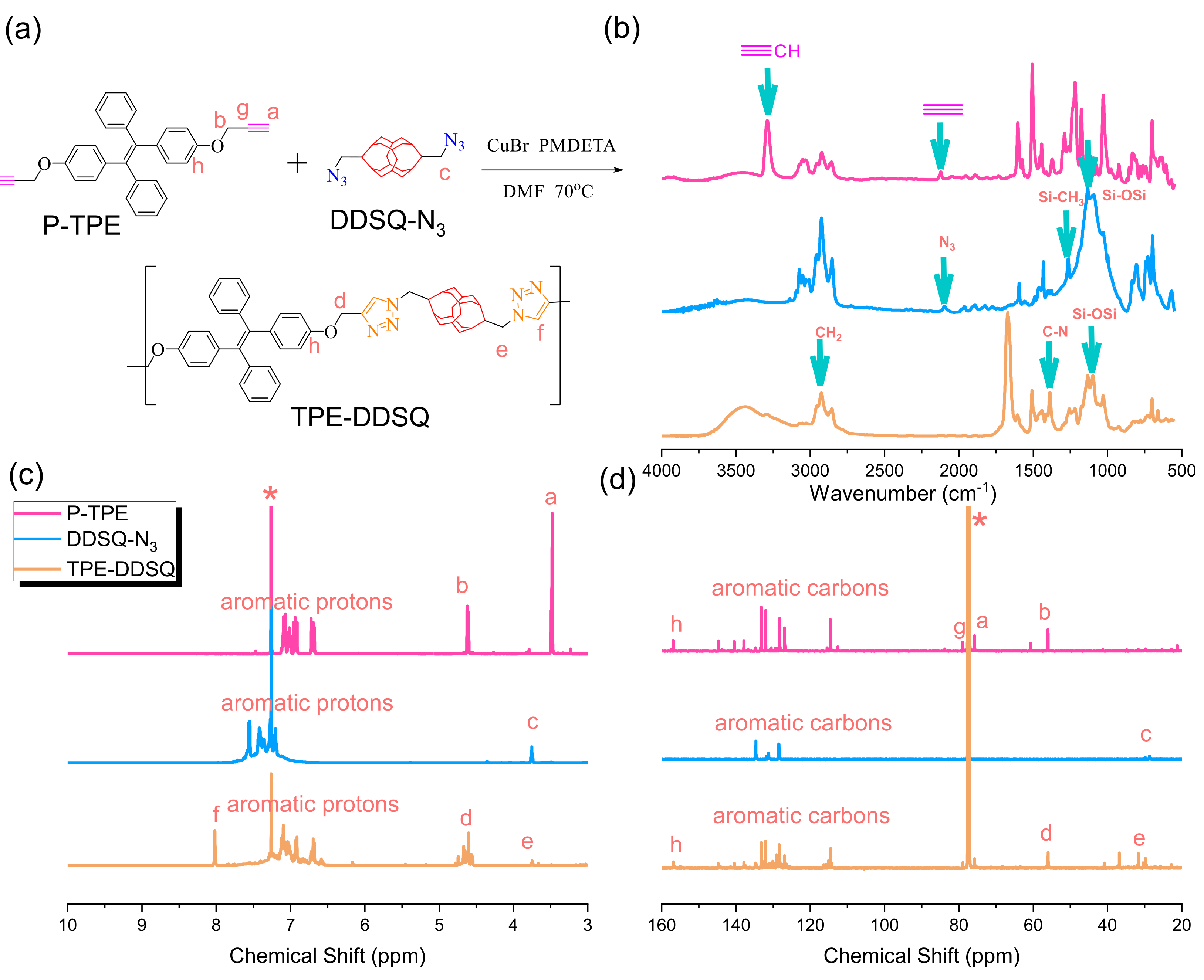 Polymers 15 00331 g006 Polymers 15 00331 g006
