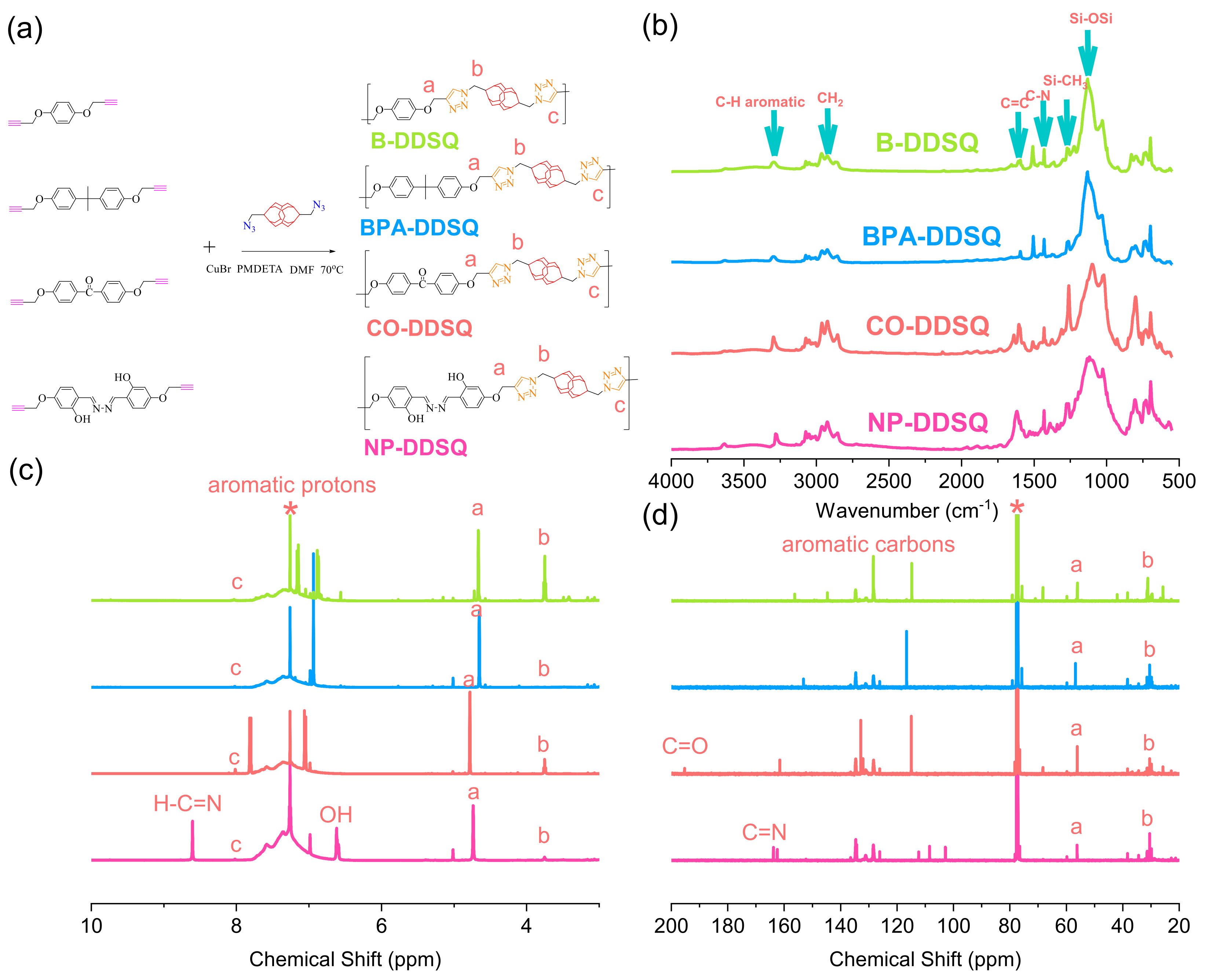 Polymers 15 00331 g007 Polymers 15 00331 g007
