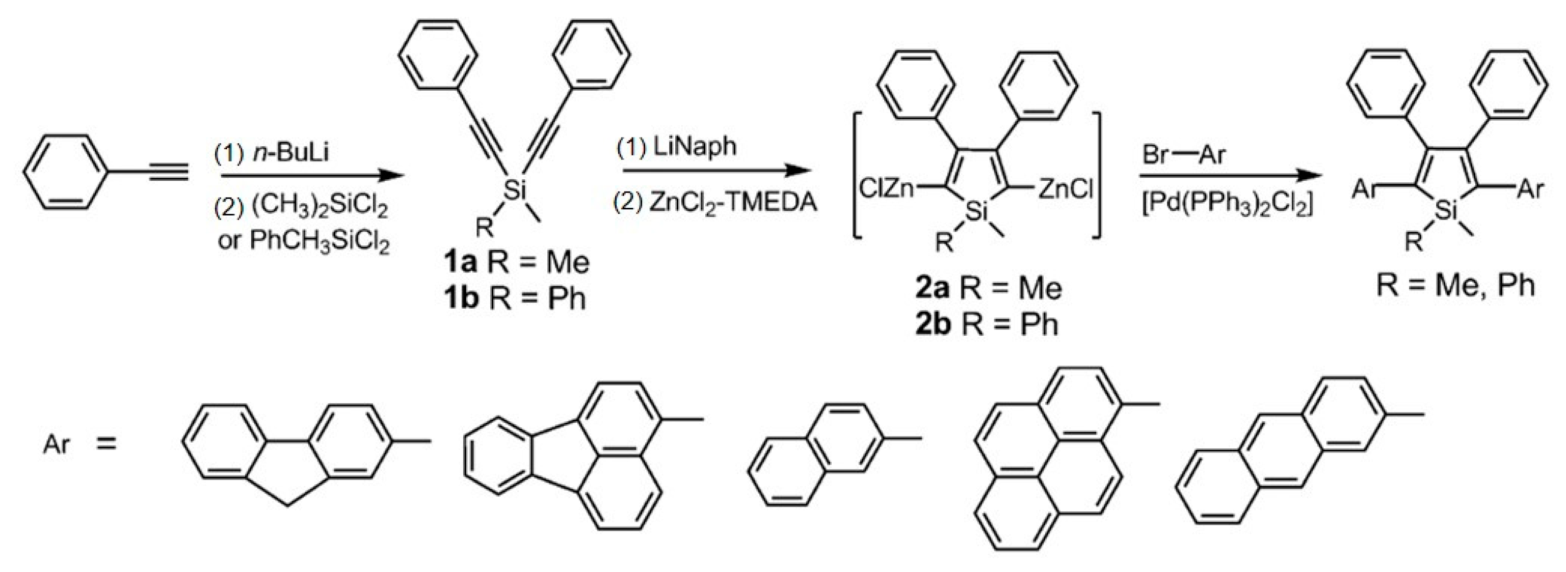 Polymers 15 00332 g003