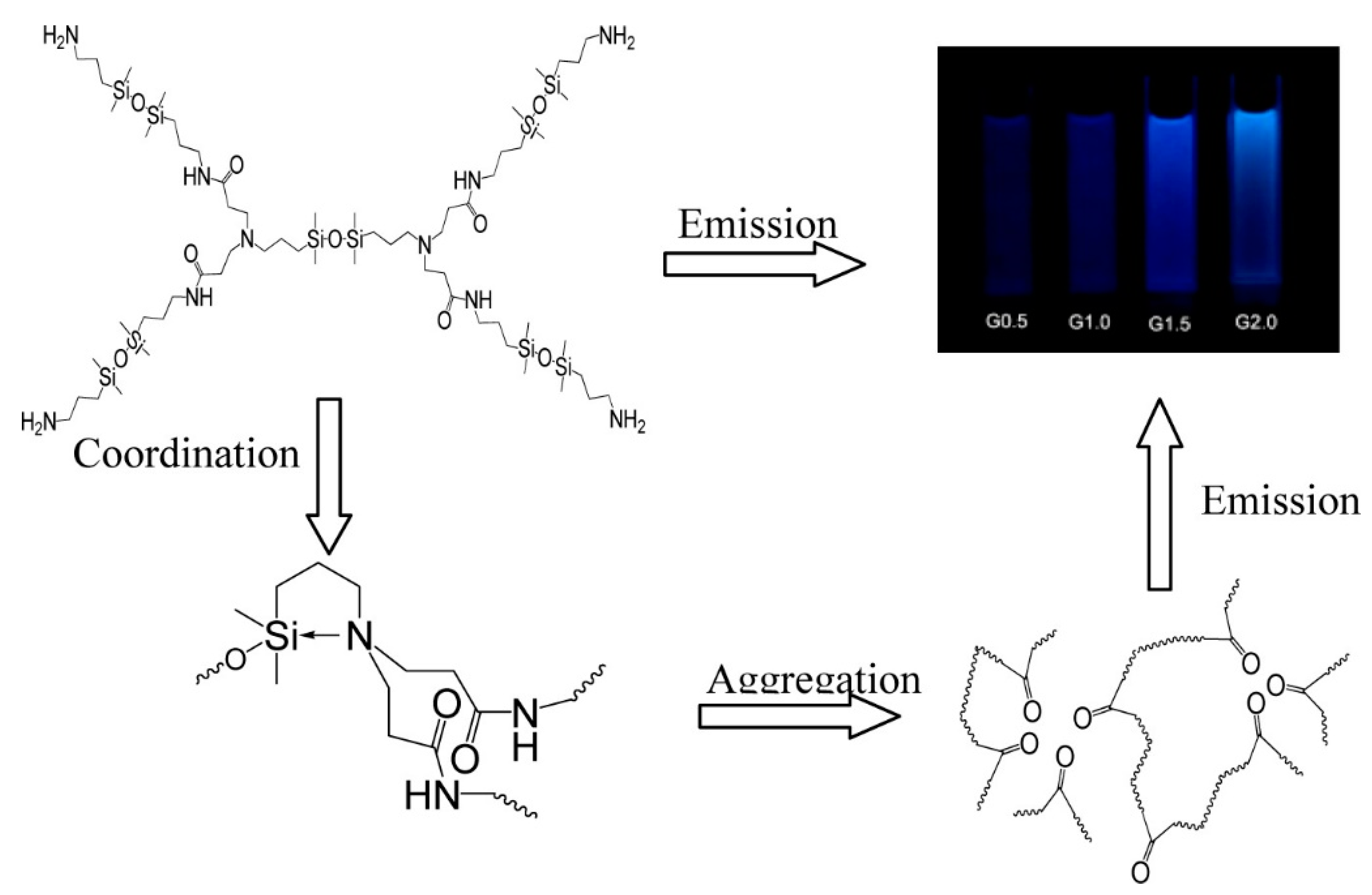 Polymers 15 00332 g008