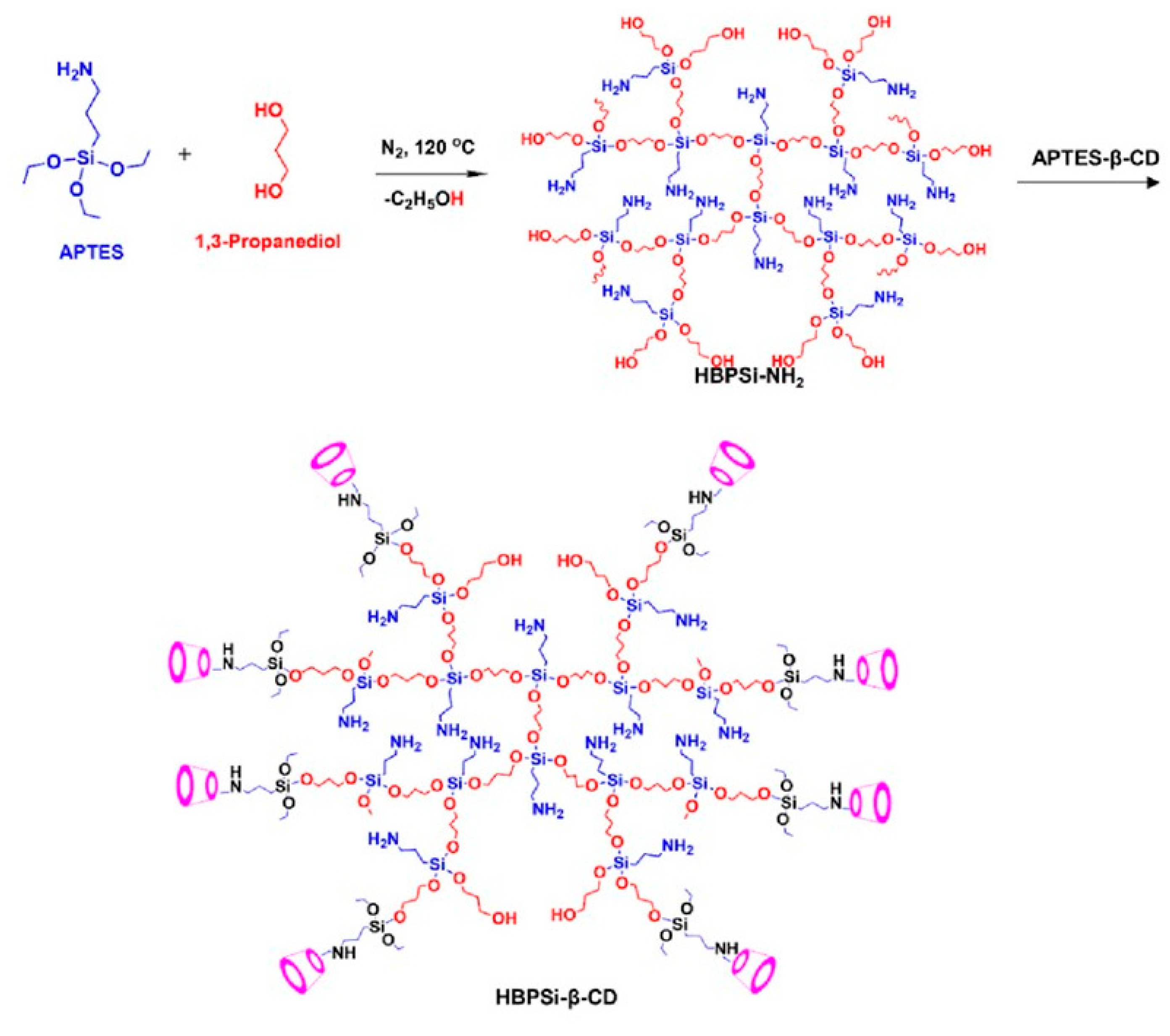 Polymers 15 00332 g009