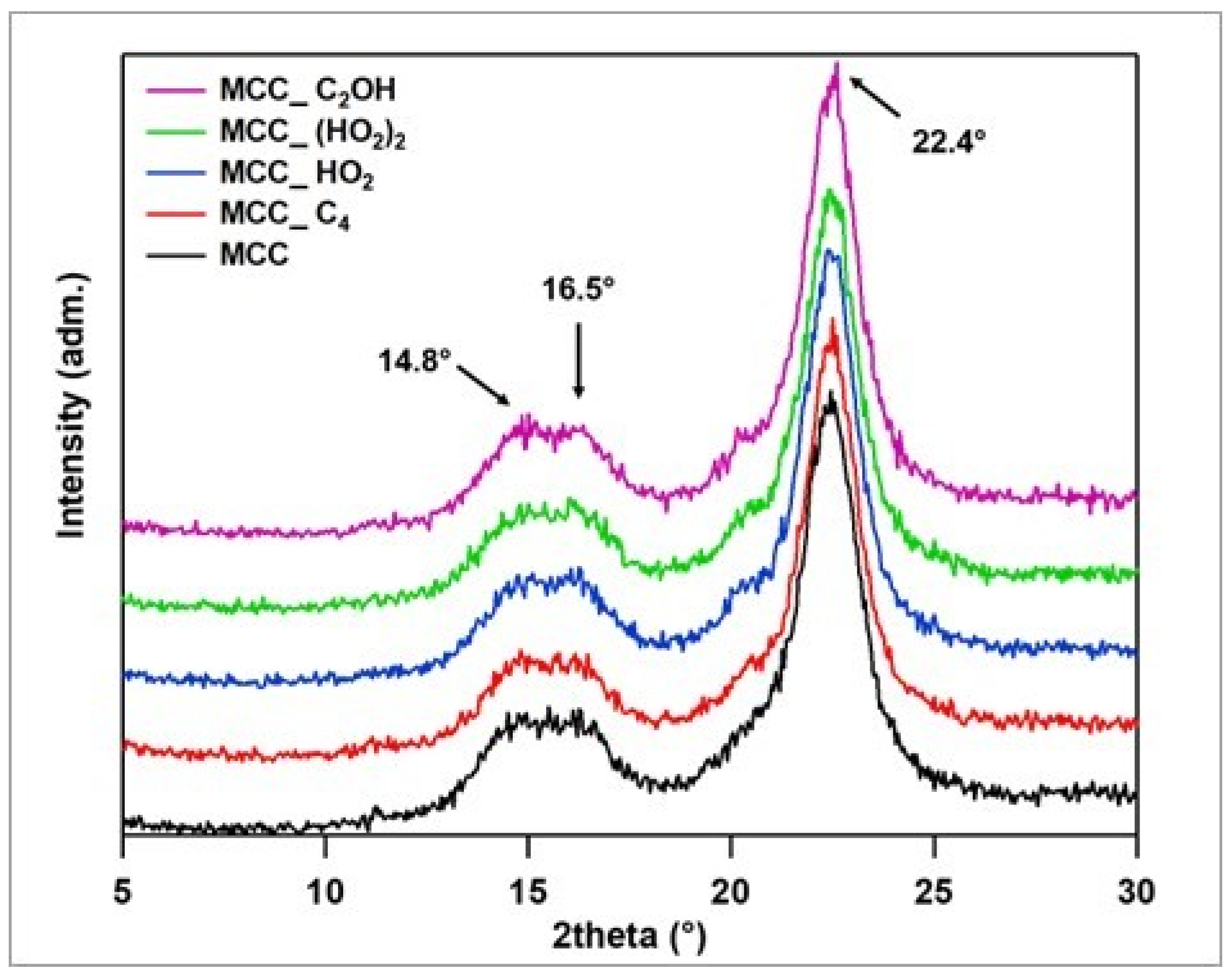 Polymers 15 00333 g002 Polymers 15 00333 g002