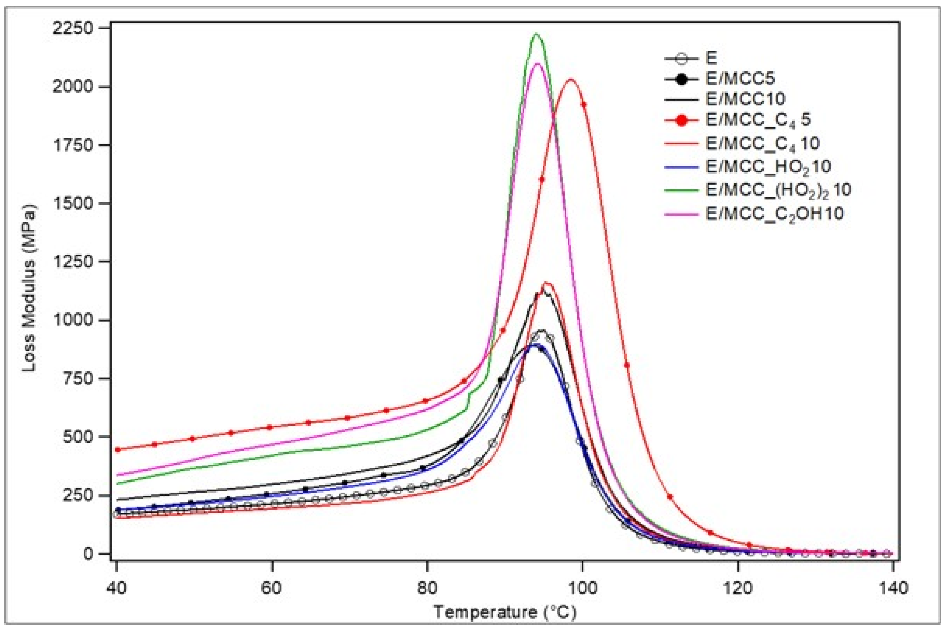 Polymers 15 00333 g008 Polymers 15 00333 g008