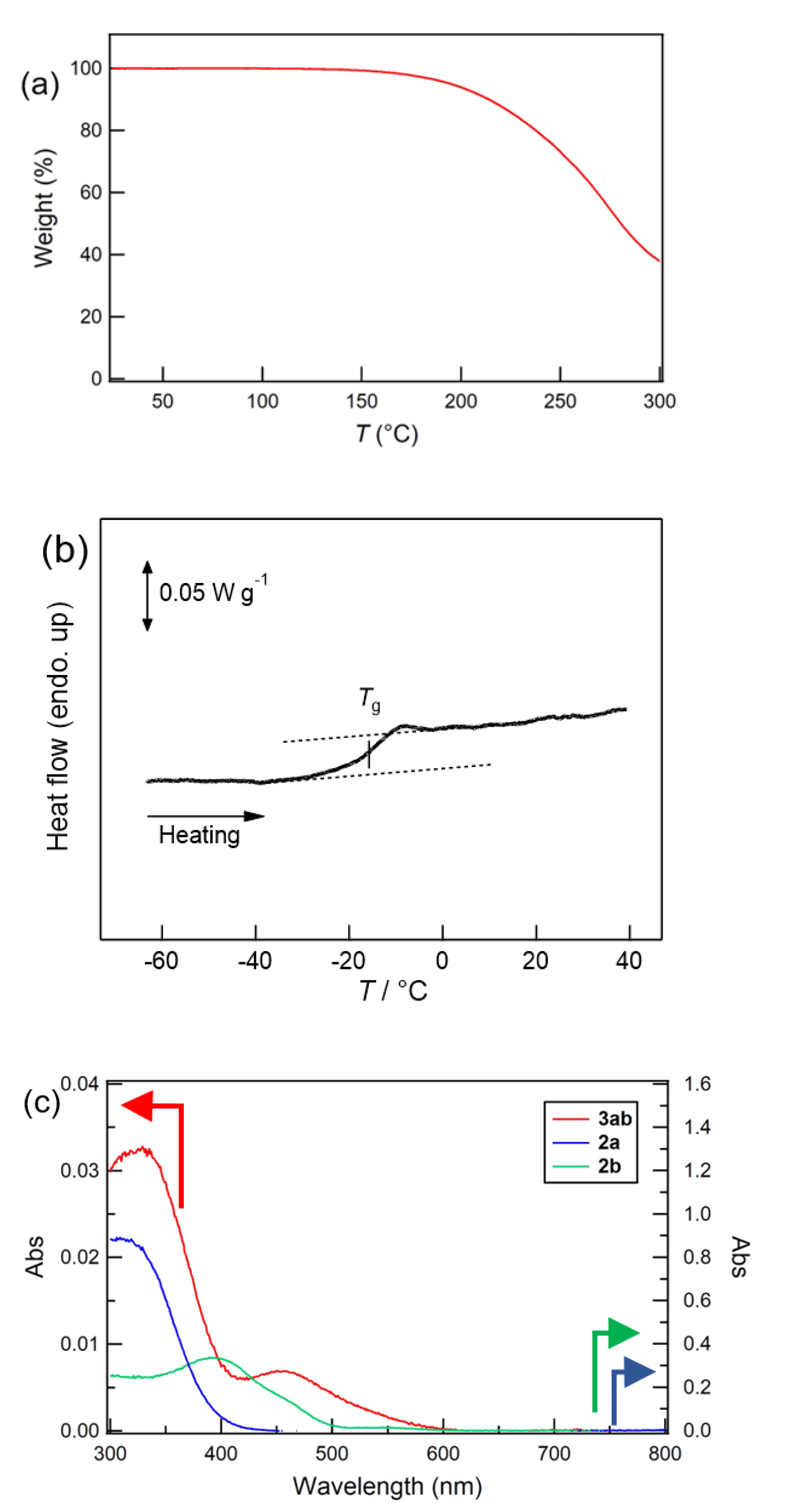 Polymers 15 00335 g001