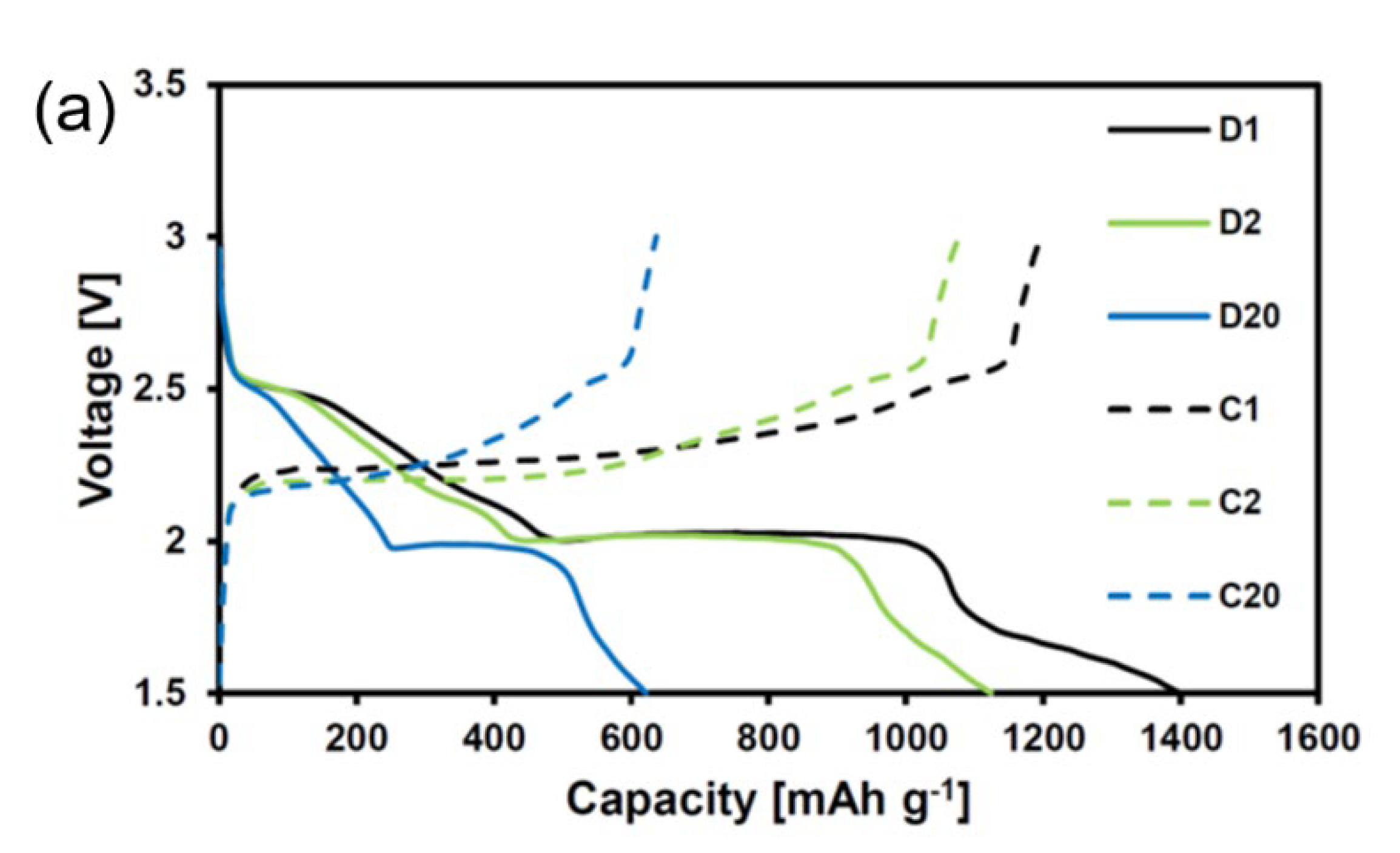 Polymers 15 00335 g003a