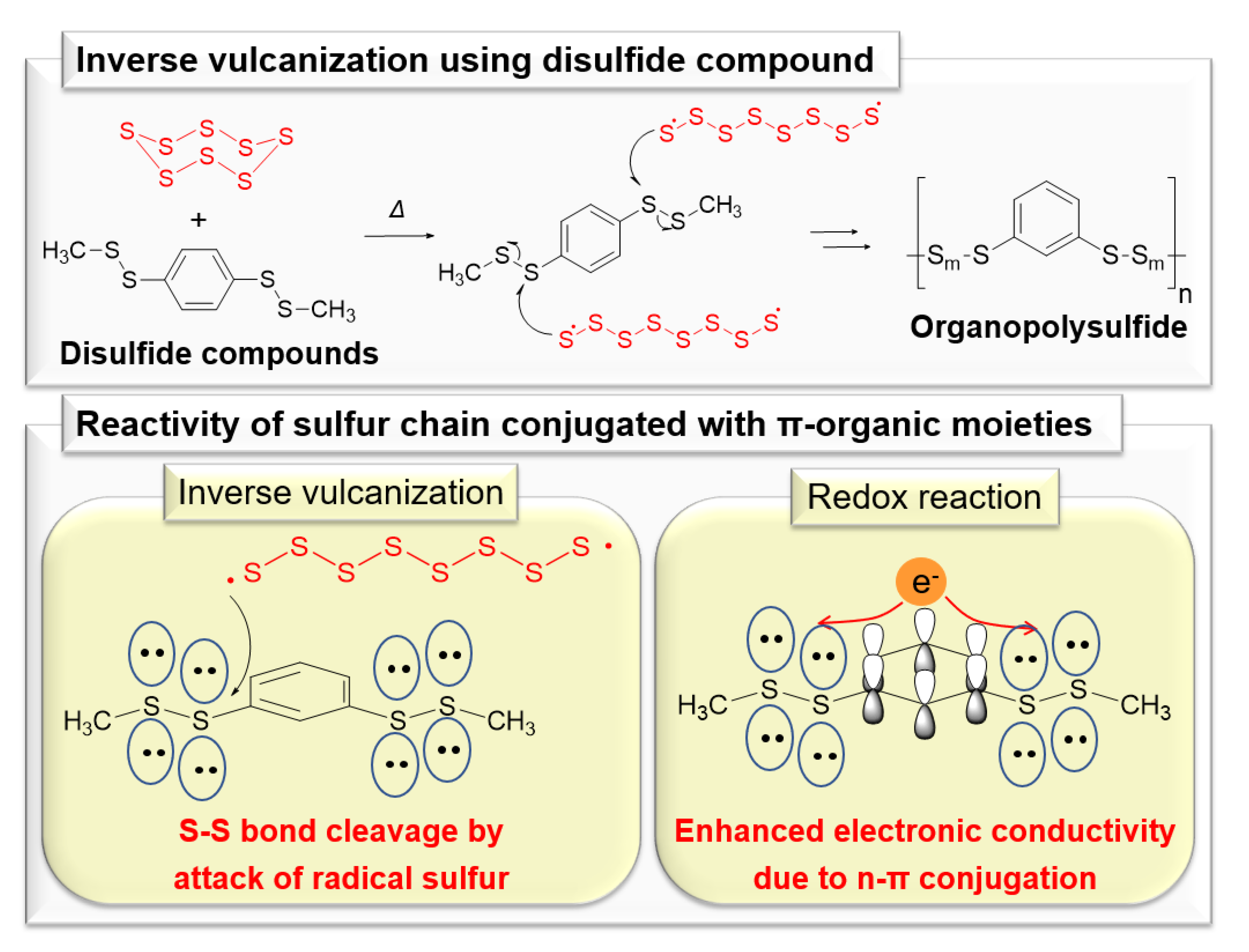 Polymers 15 00335 sch001