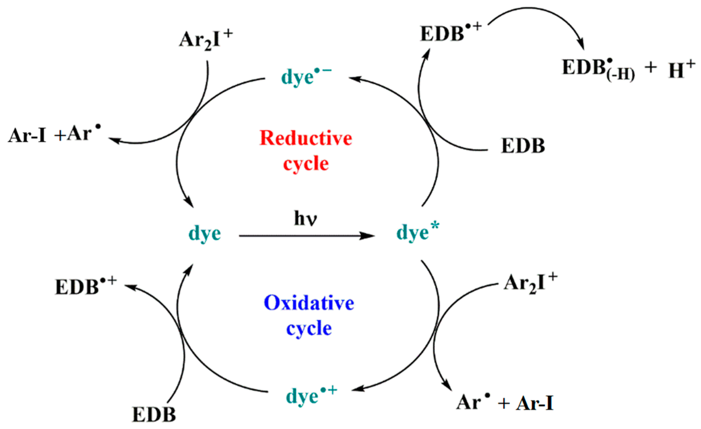 Polymers 15 00342 sch001
