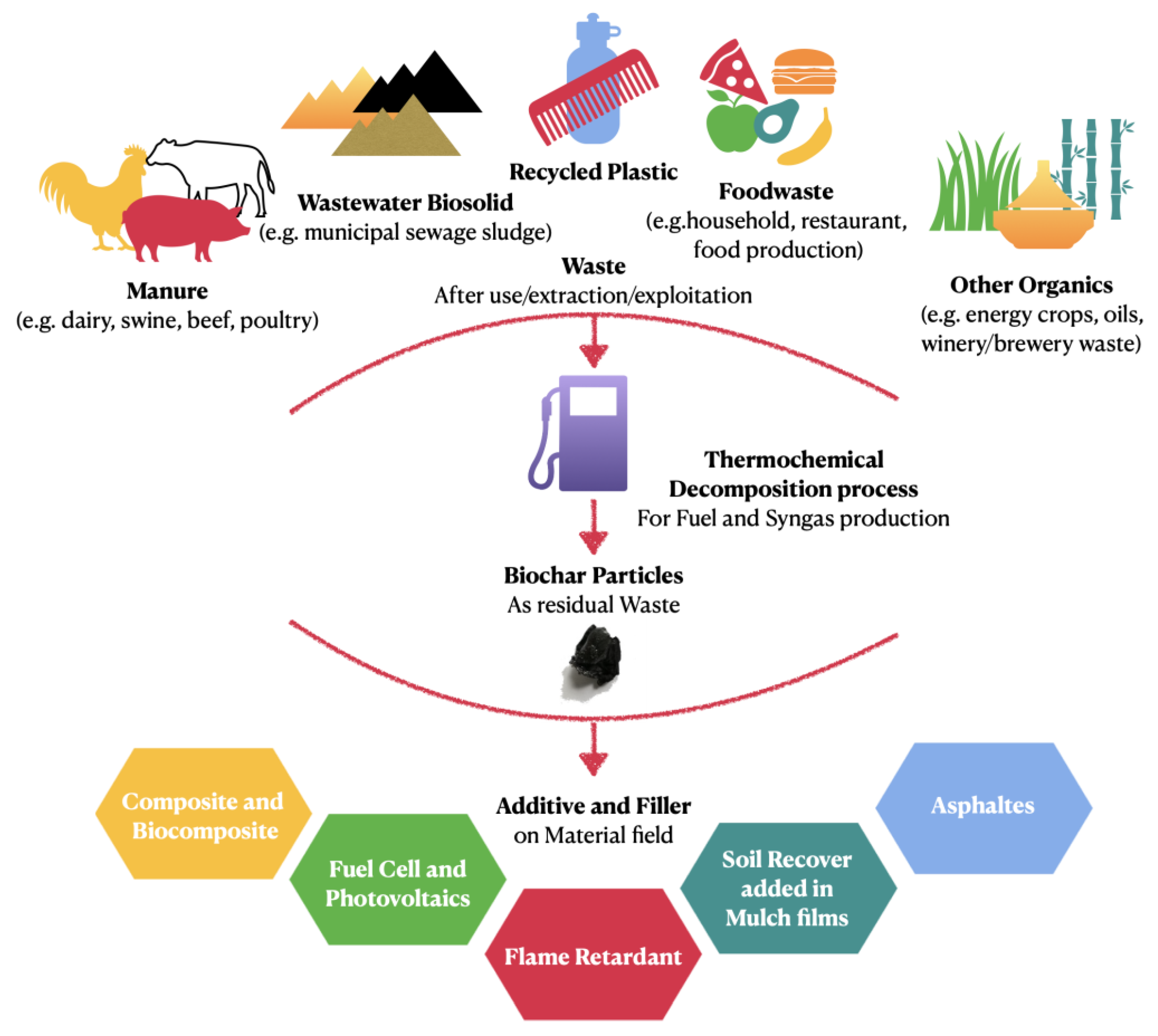 Polymers 15 00343 g001