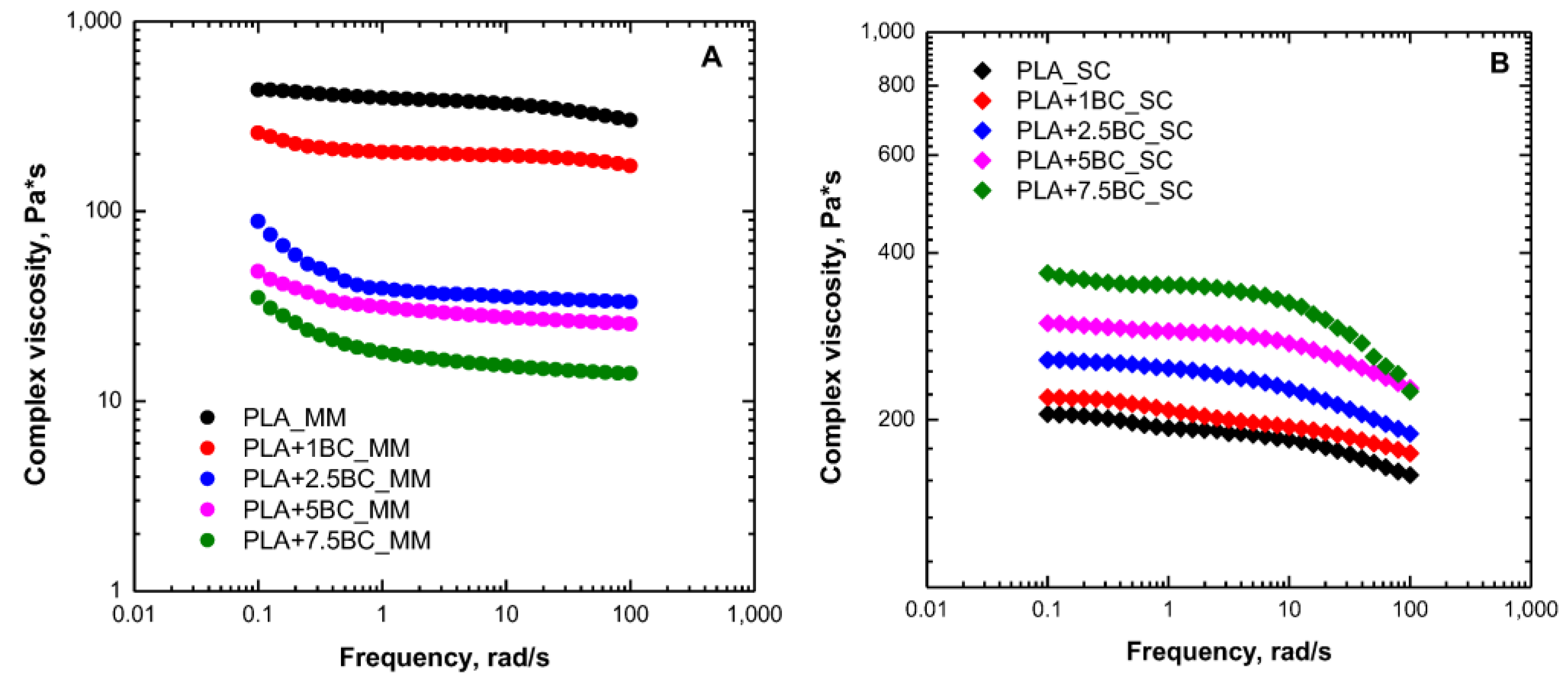 Polymers 15 00343 g002