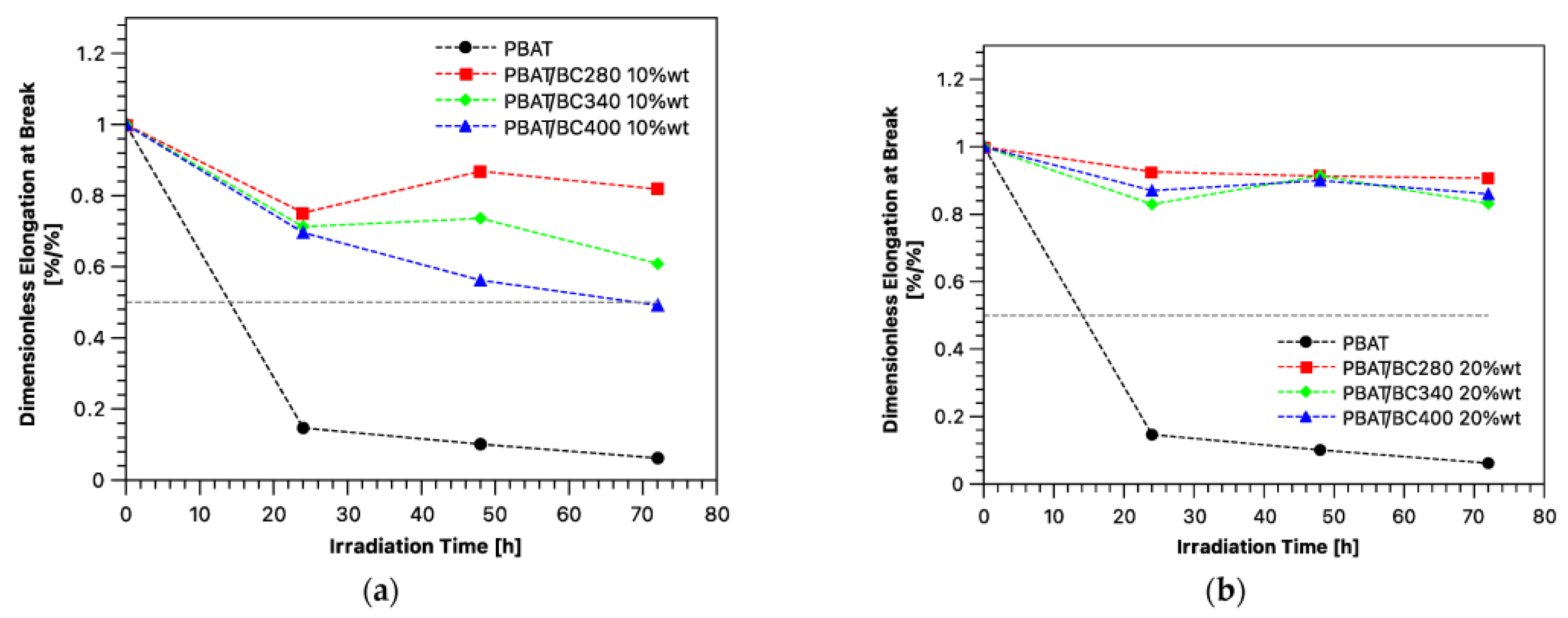Polymers 15 00343 g003