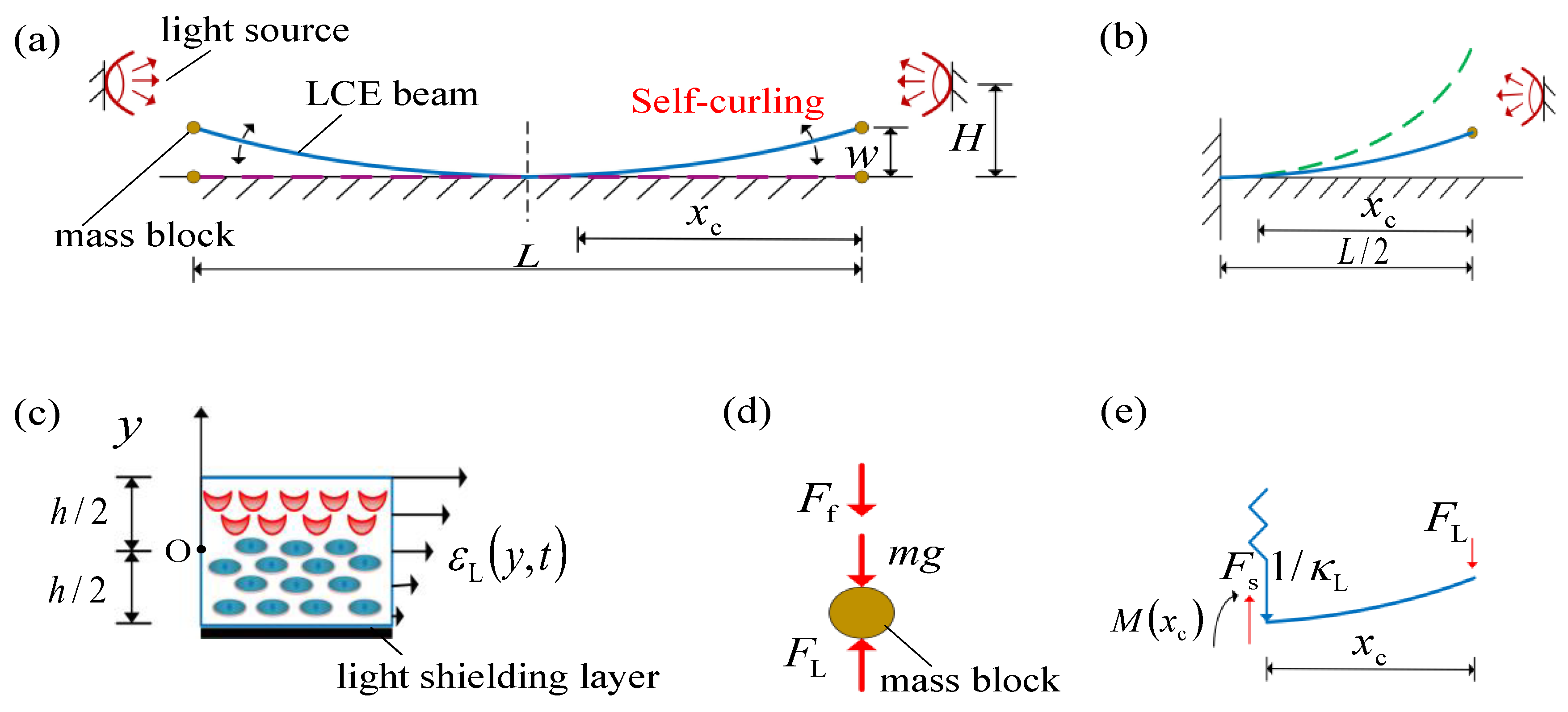 Polymers 15 00344 g001 Polymers 15 00344 g001