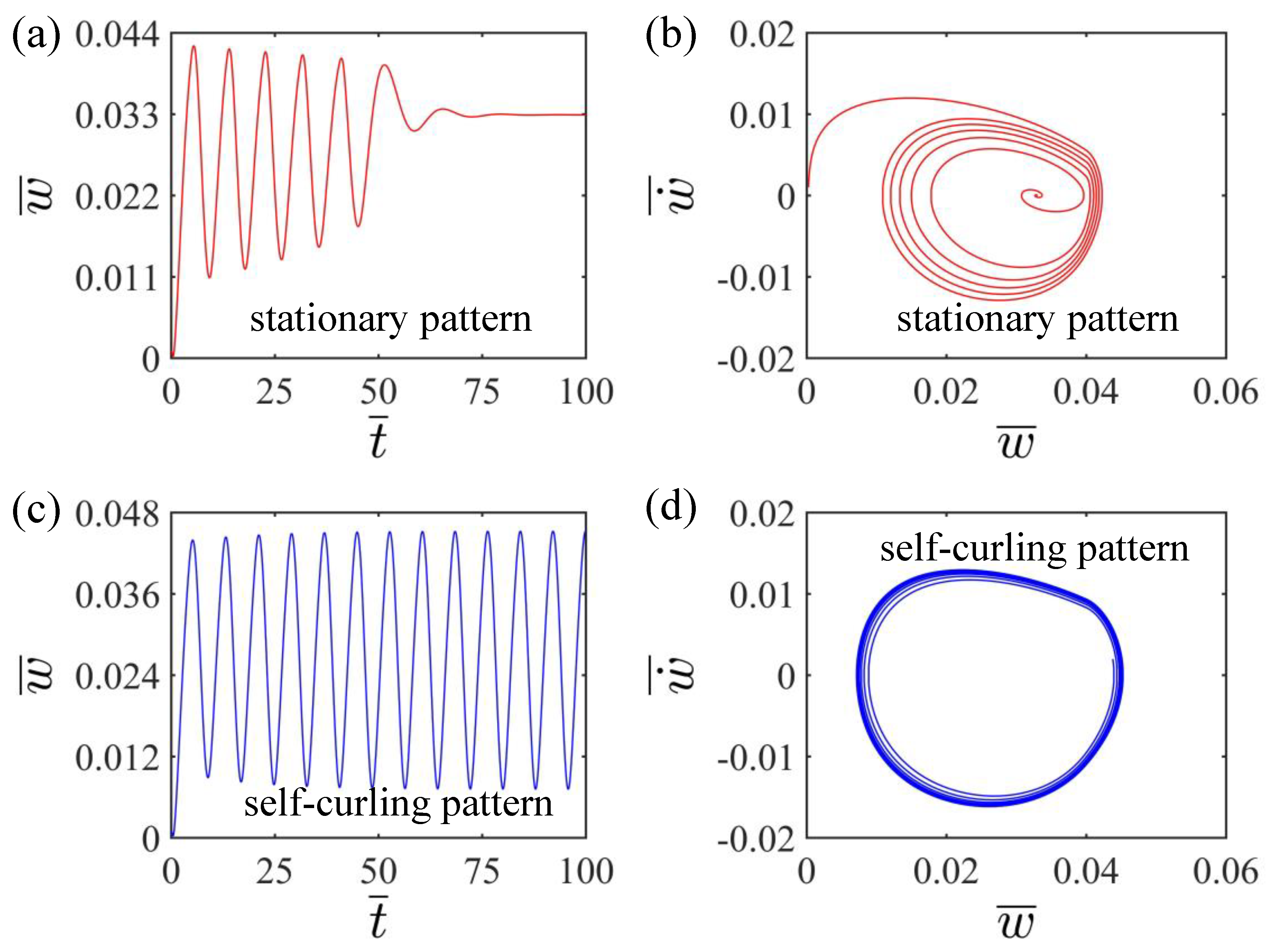 Polymers 15 00344 g002 Polymers 15 00344 g002