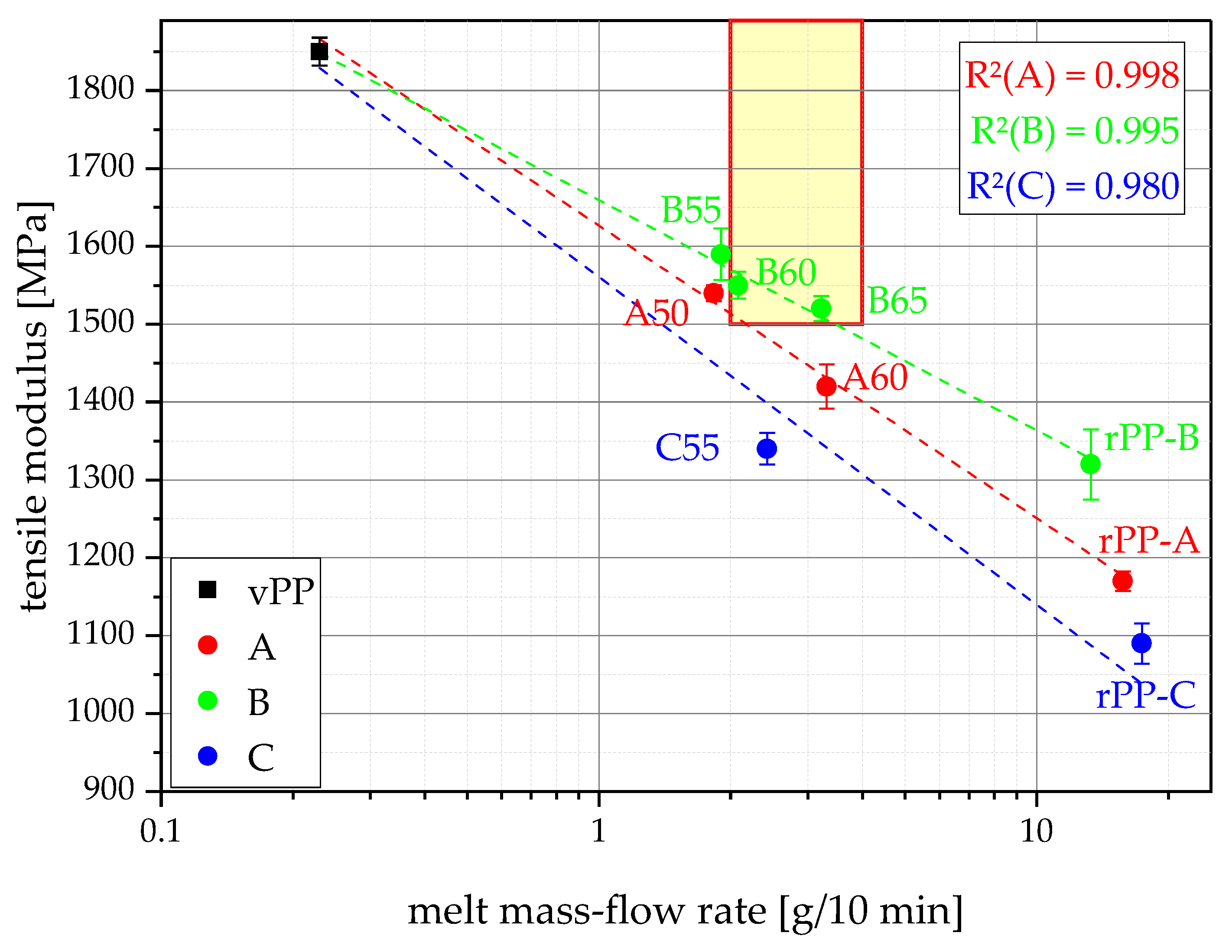 Polymers 15 00345 g008 Polymers 15 00345 g008