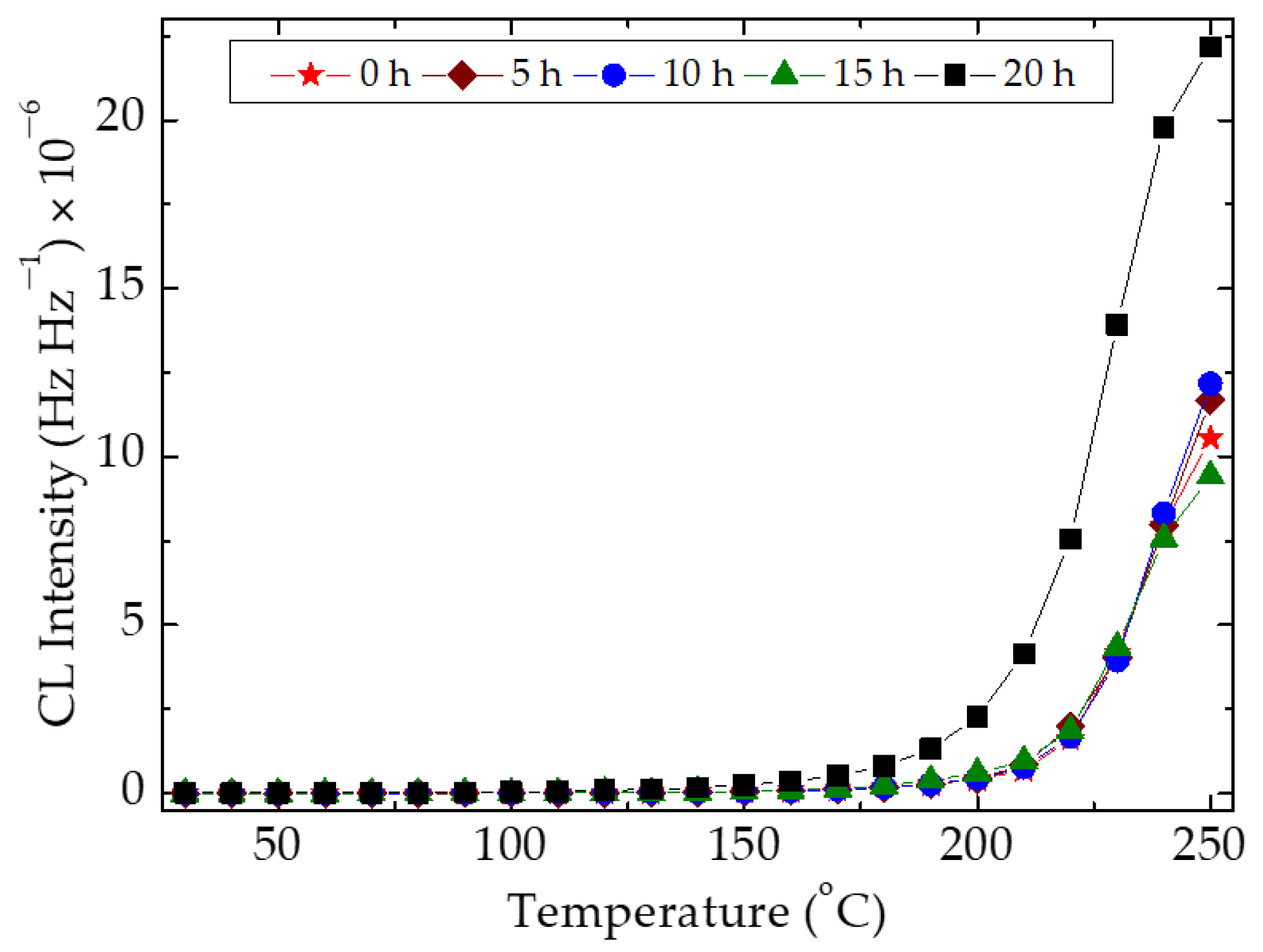 Polymers 15 00353 g004 Polymers 15 00353 g004
