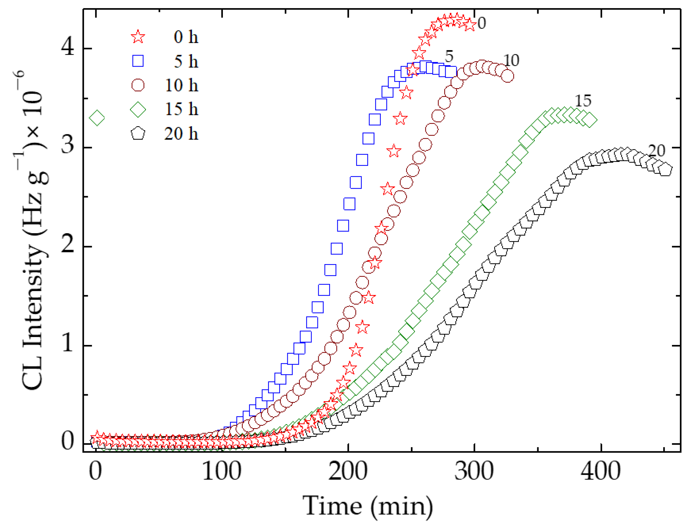 Polymers 15 00353 g005 Polymers 15 00353 g005